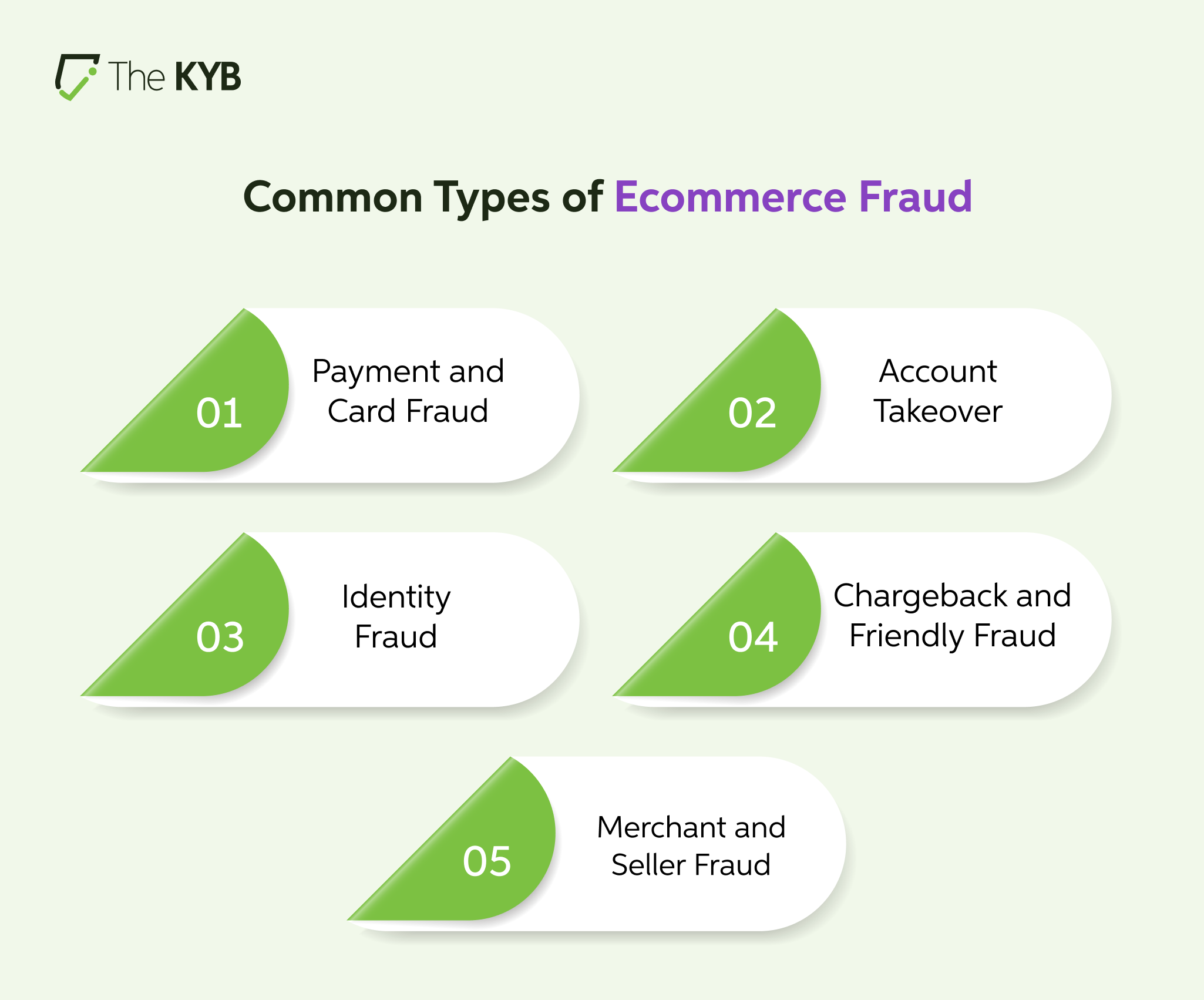 Common Types of Ecommerce