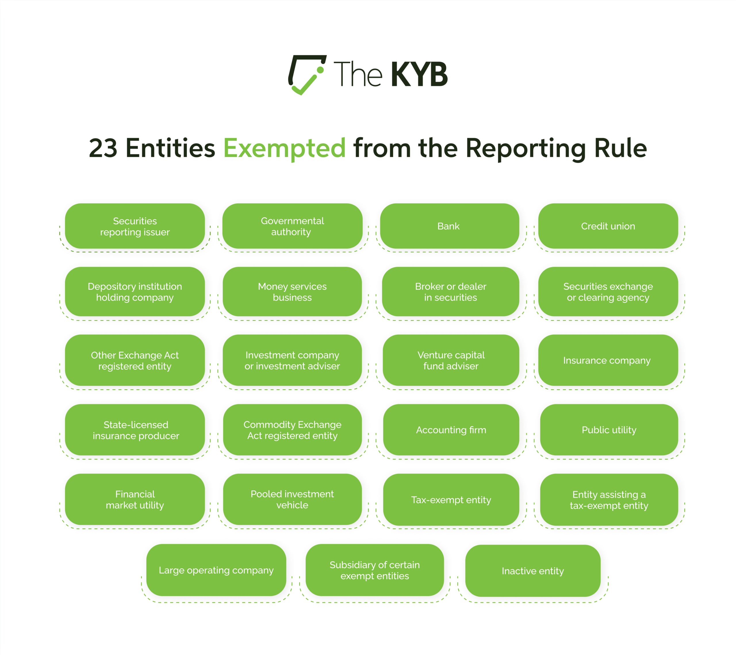 23 Entities Exempted from the Reporting Rule