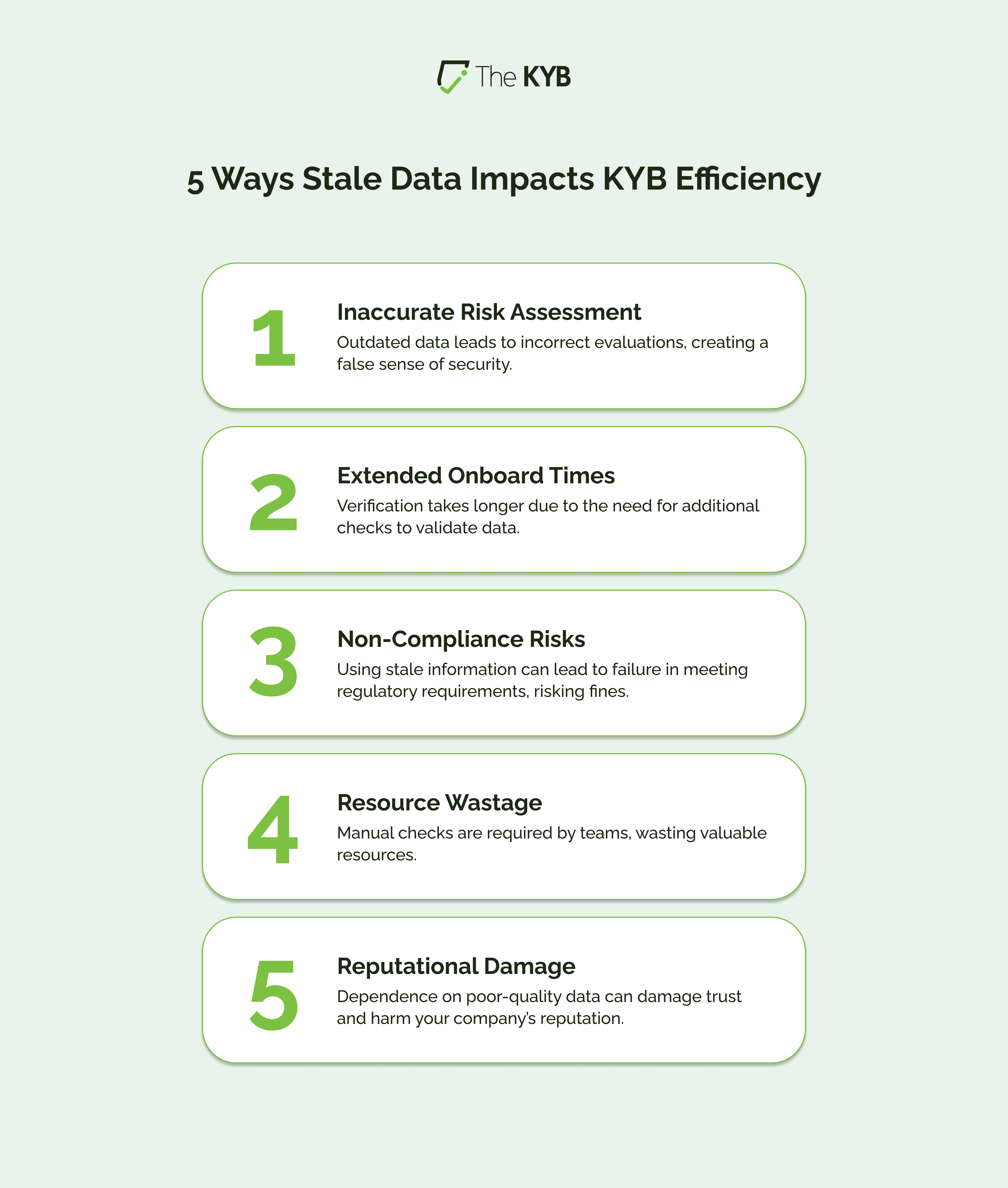 5 Ways Stale Data Impacts KYB Efficiency