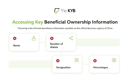 Beneficial Ownership Information China