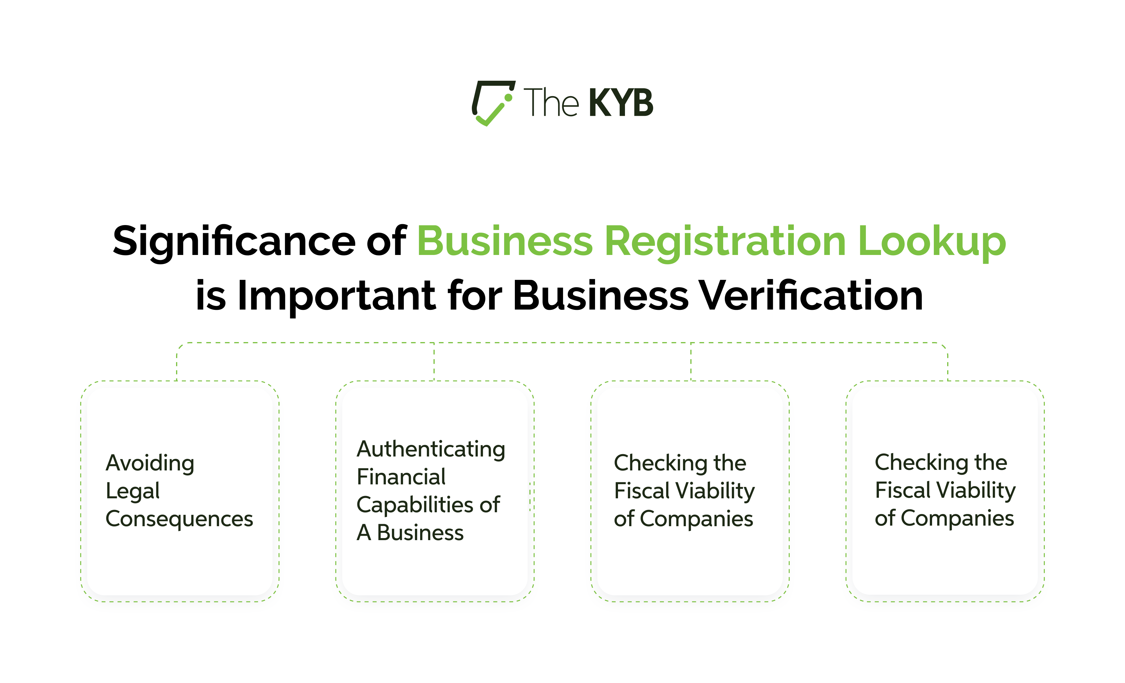 Significance of Business registration lookup