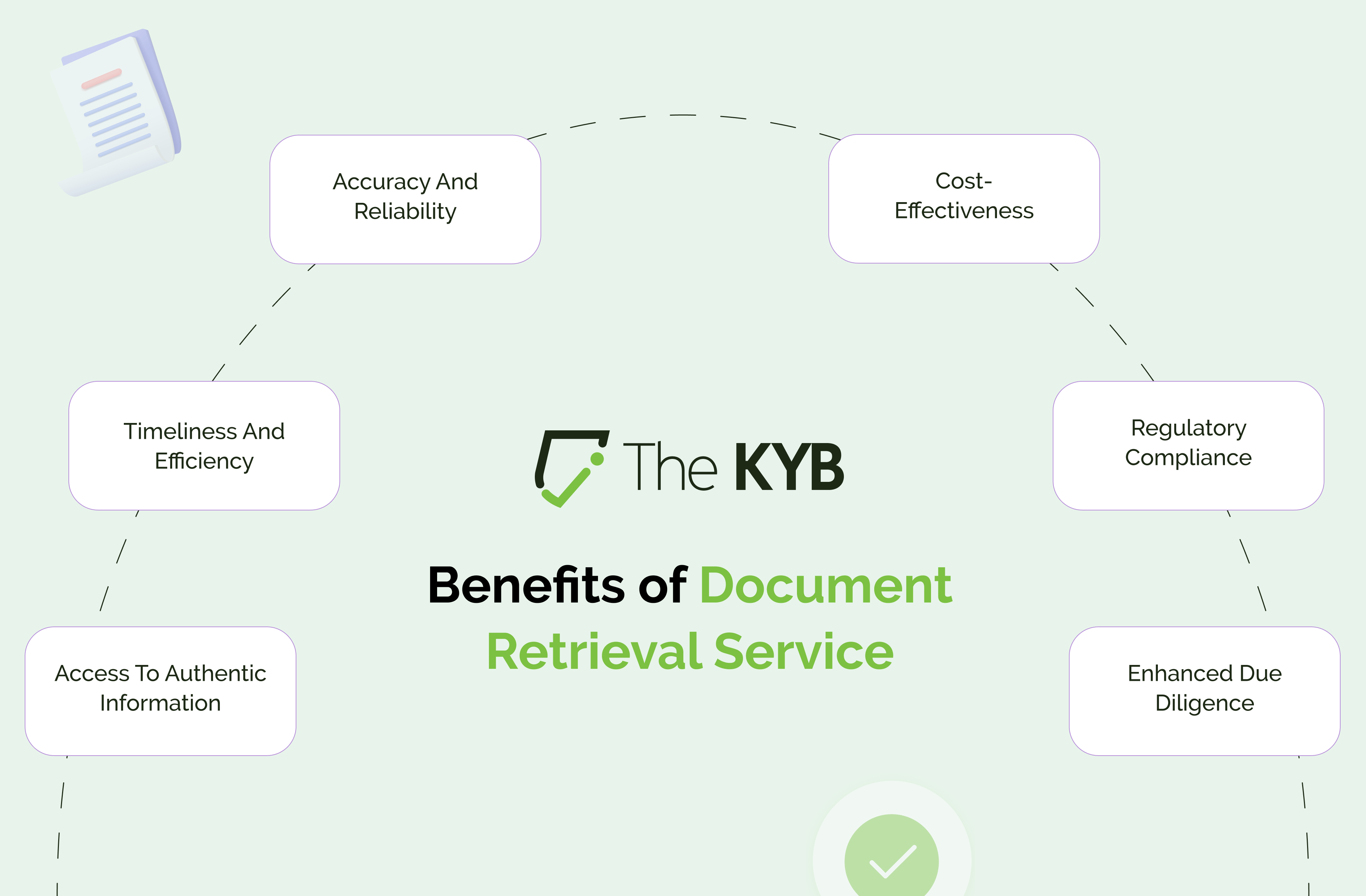 Benefits of Document Retrieval Service