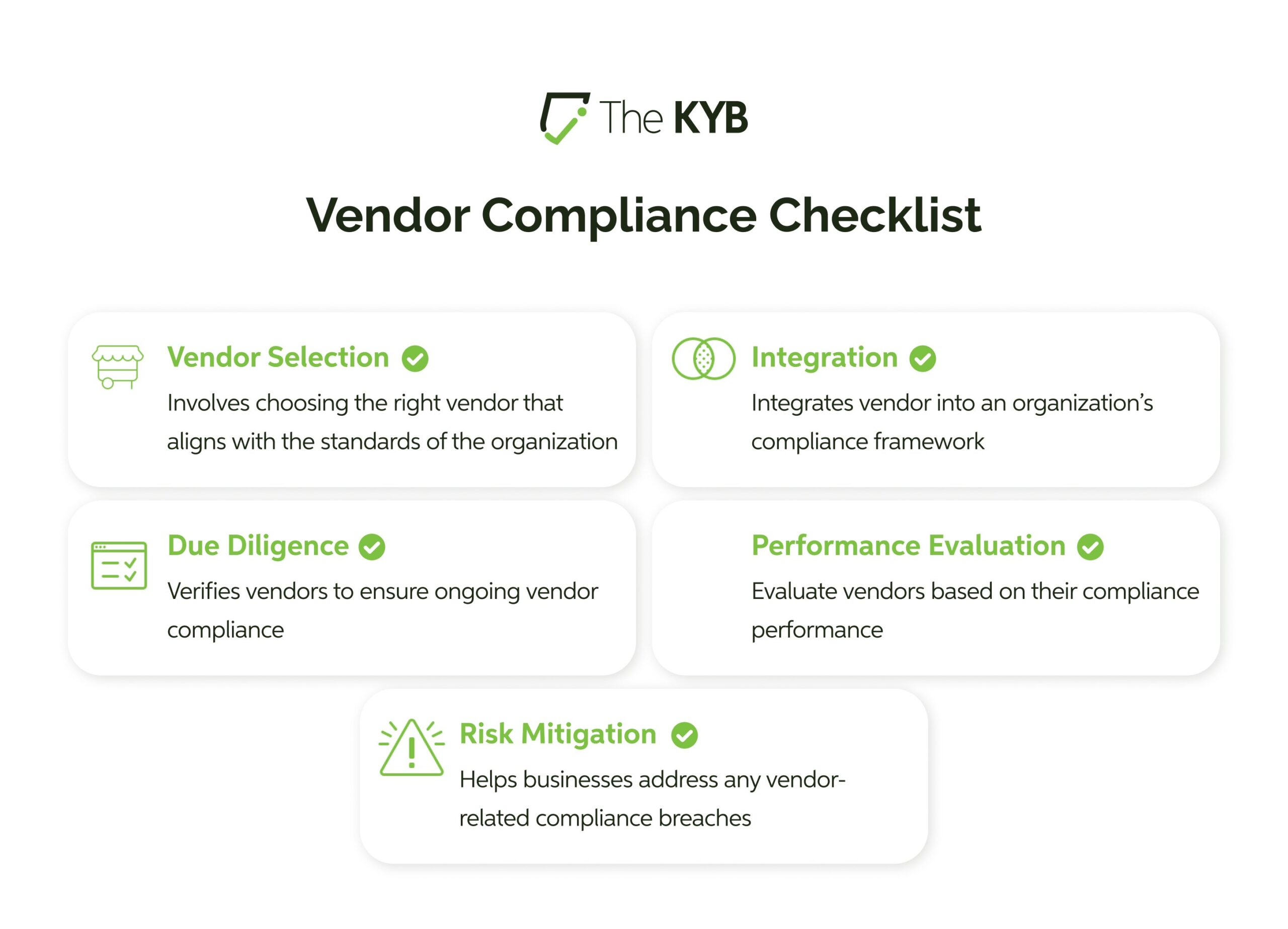 Vendor Compliance checklist