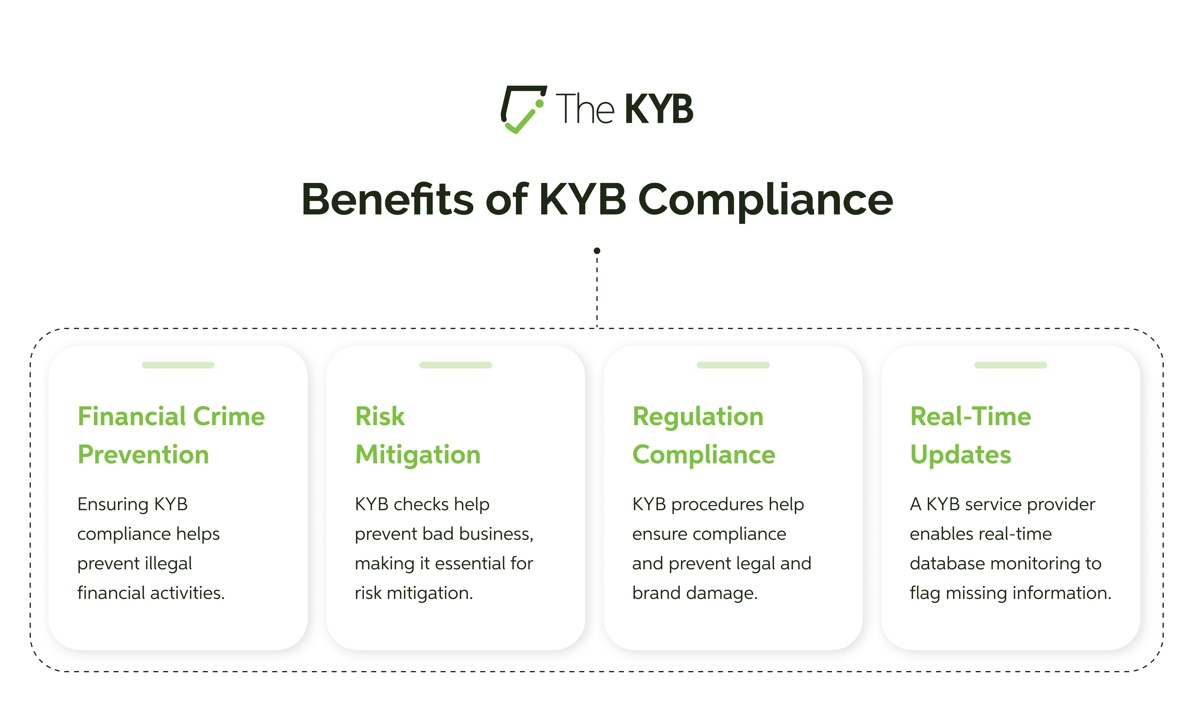 Benefits of KYB Compliance