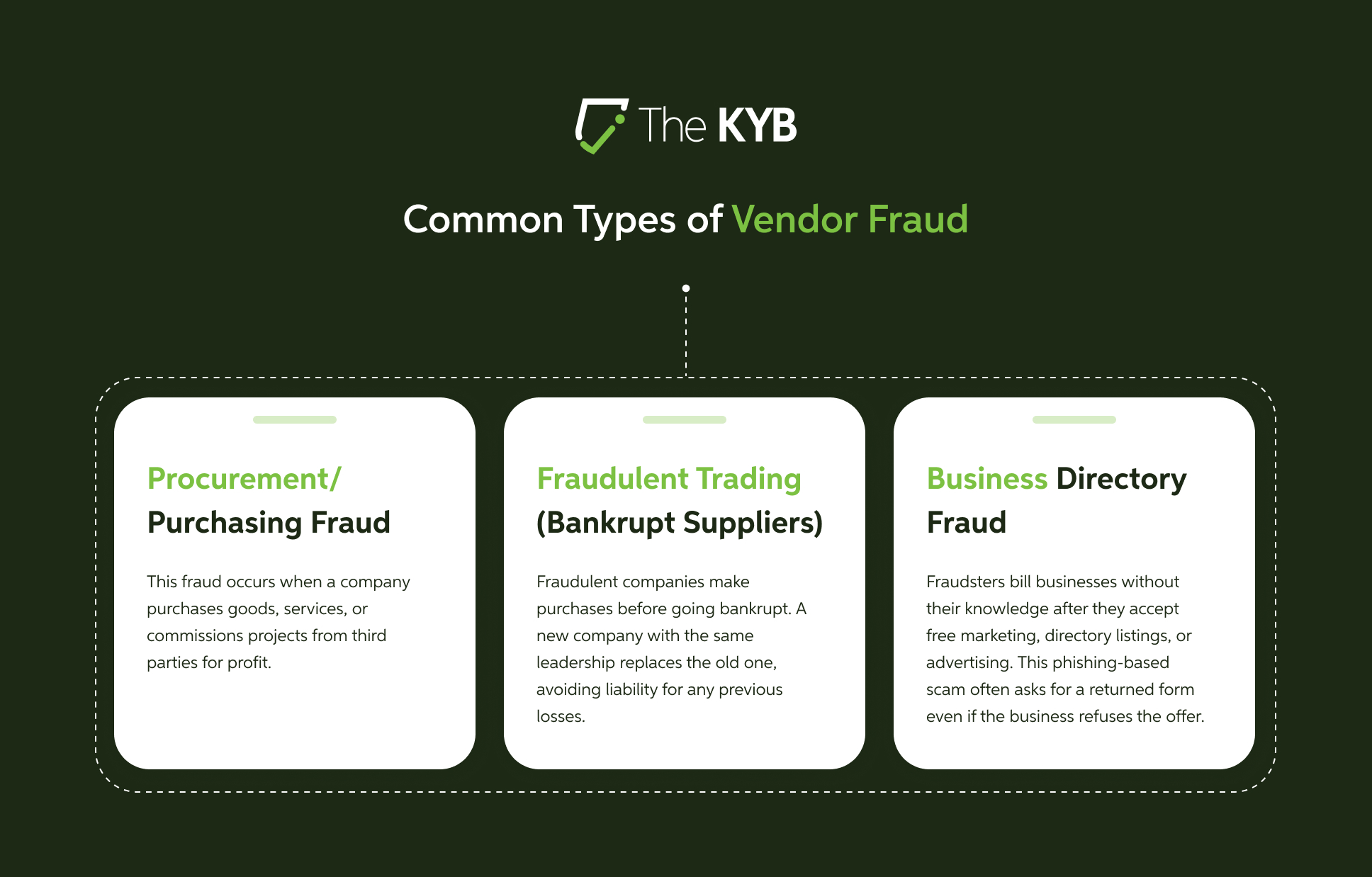 Types of Vendor Fraud