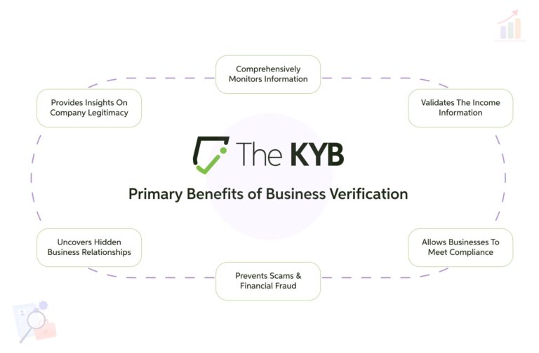 Picture of Business Verification: Navigating the Path to Ensure Company Legitimacy
