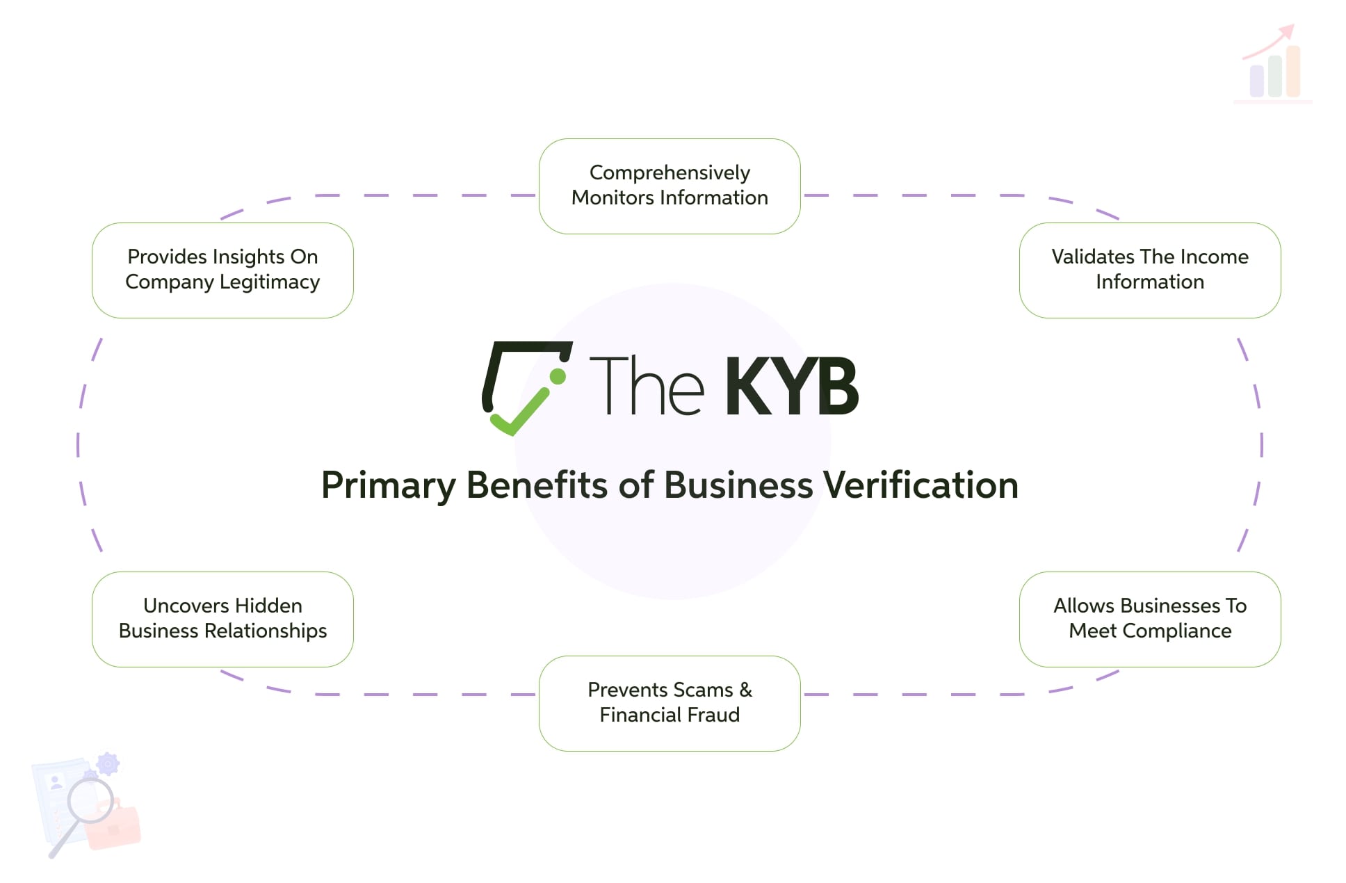 Benefits of Business Verification