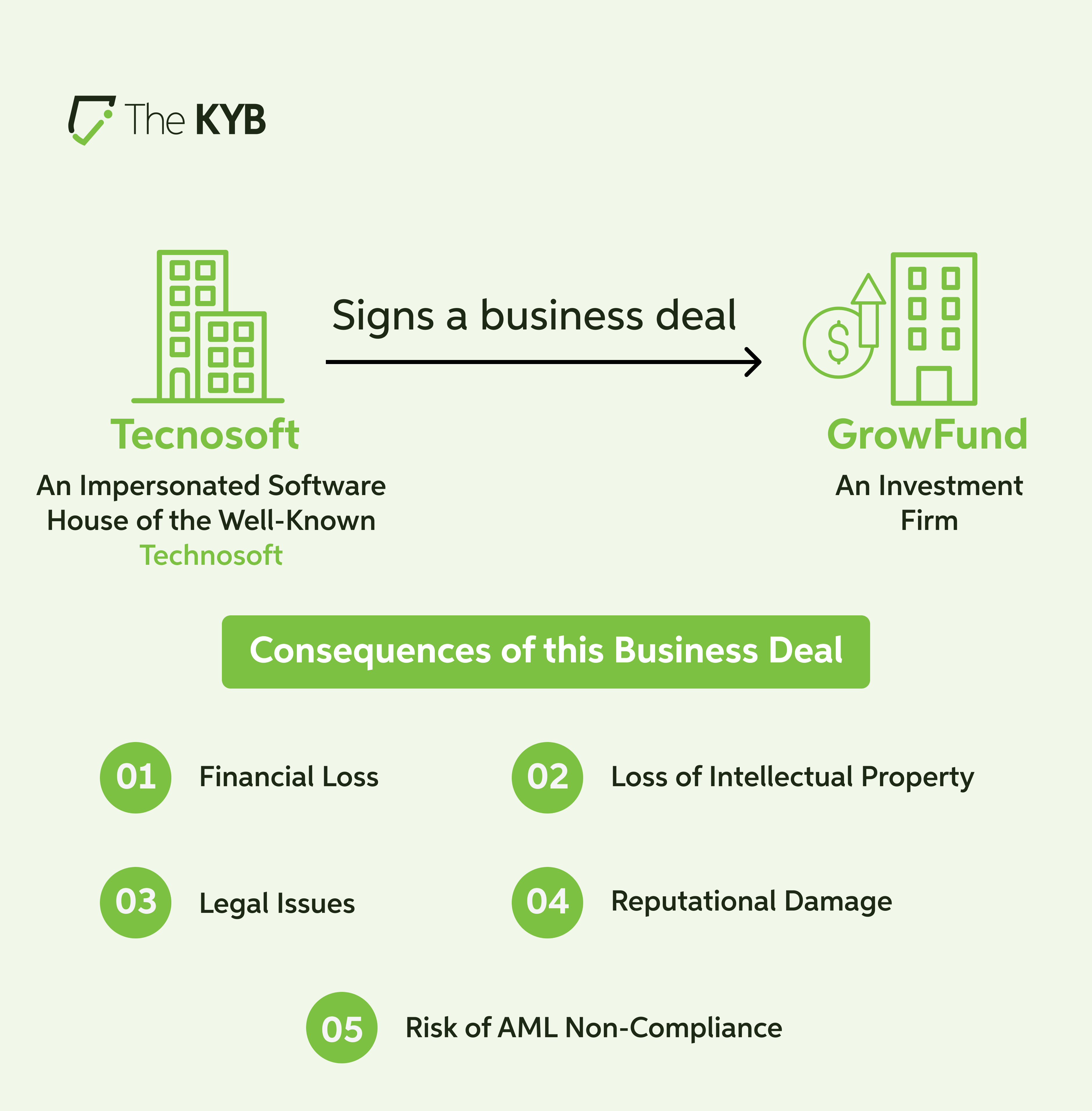 Business Deal