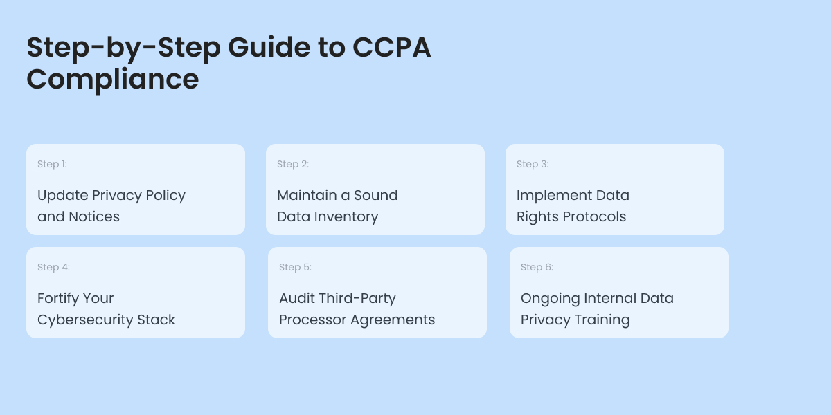 California Consumer Privacy Act Ccpa California Consumer Privacy Act Ccpa