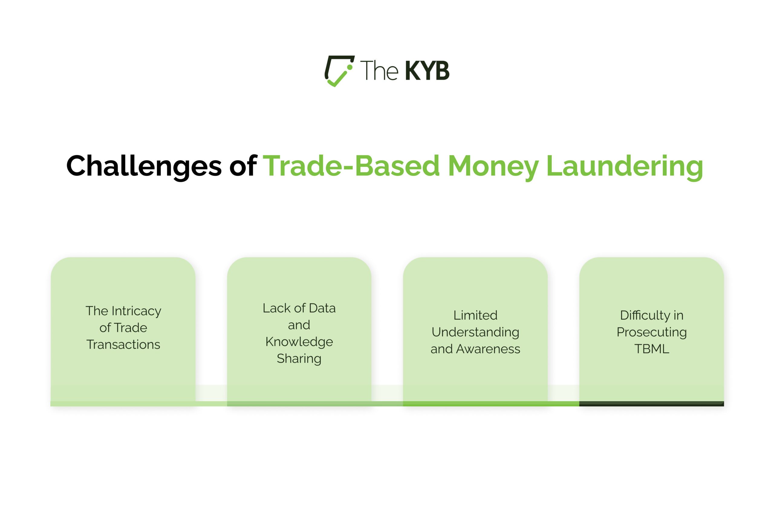 Challenges of Trade-Based Money Laundering