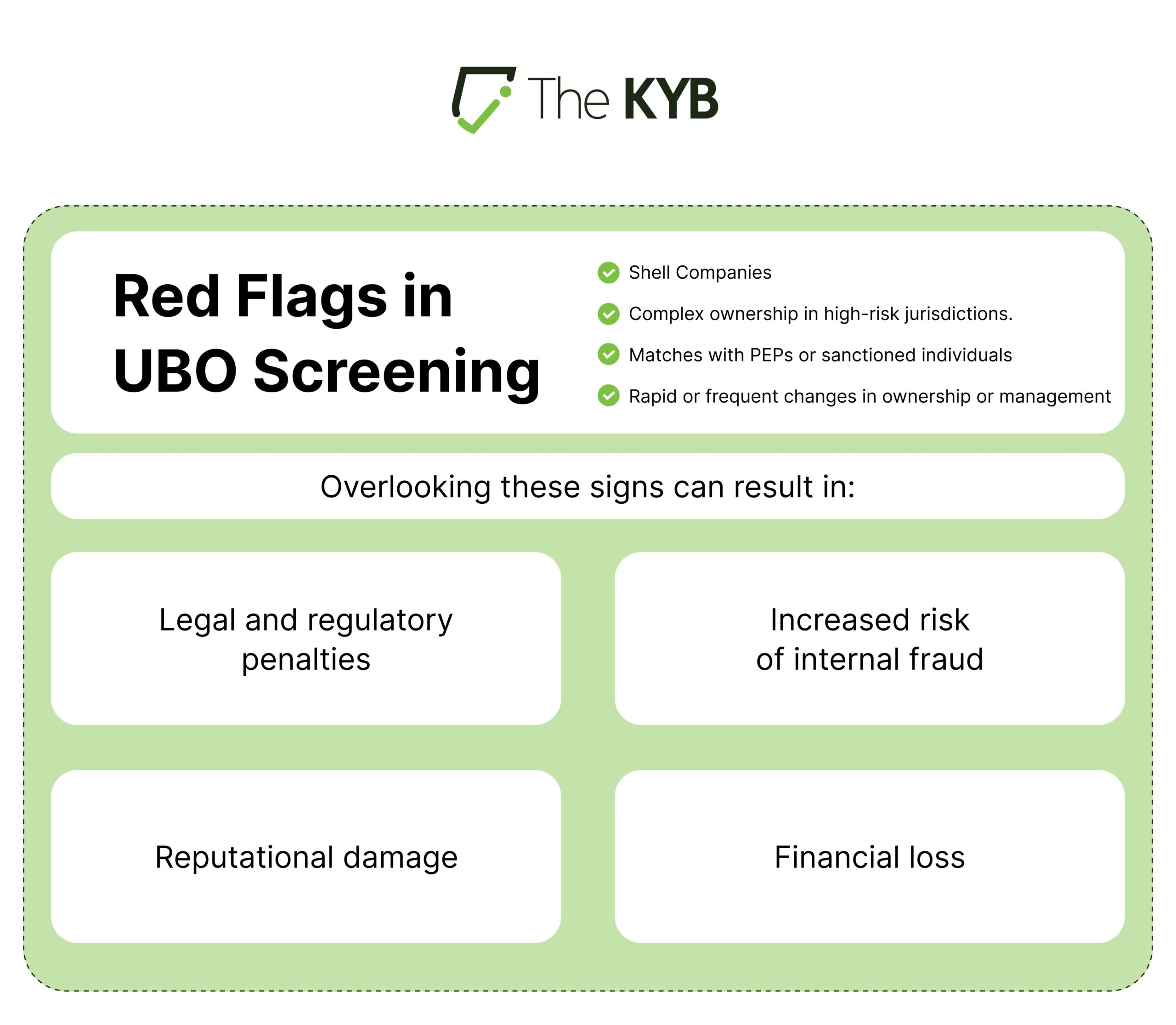 Mistakes in UBO Screening