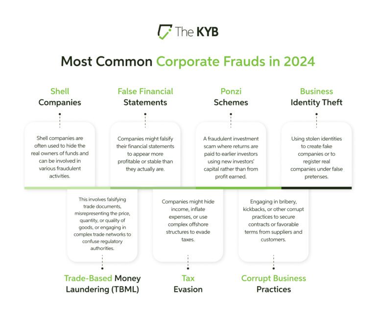 Behind Closed Doors: Can Corporate Fraud Undermine Your Business?