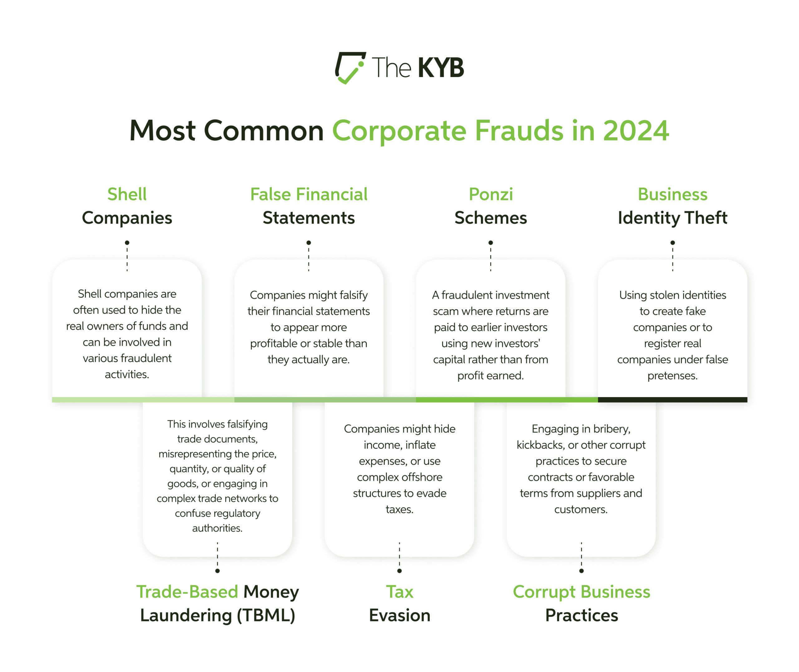 Corporate Frauds in 2024