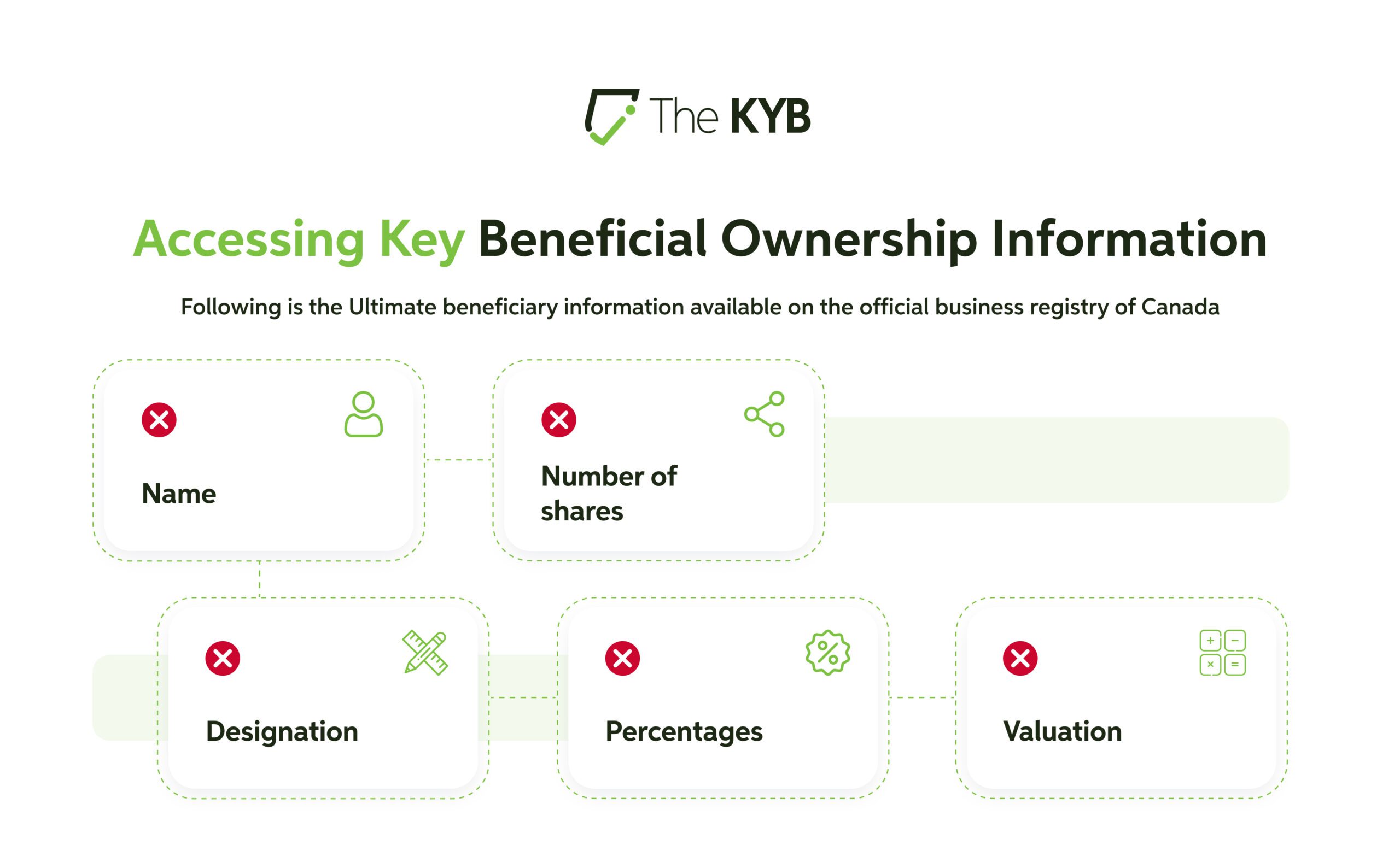 Beneficial ownership information