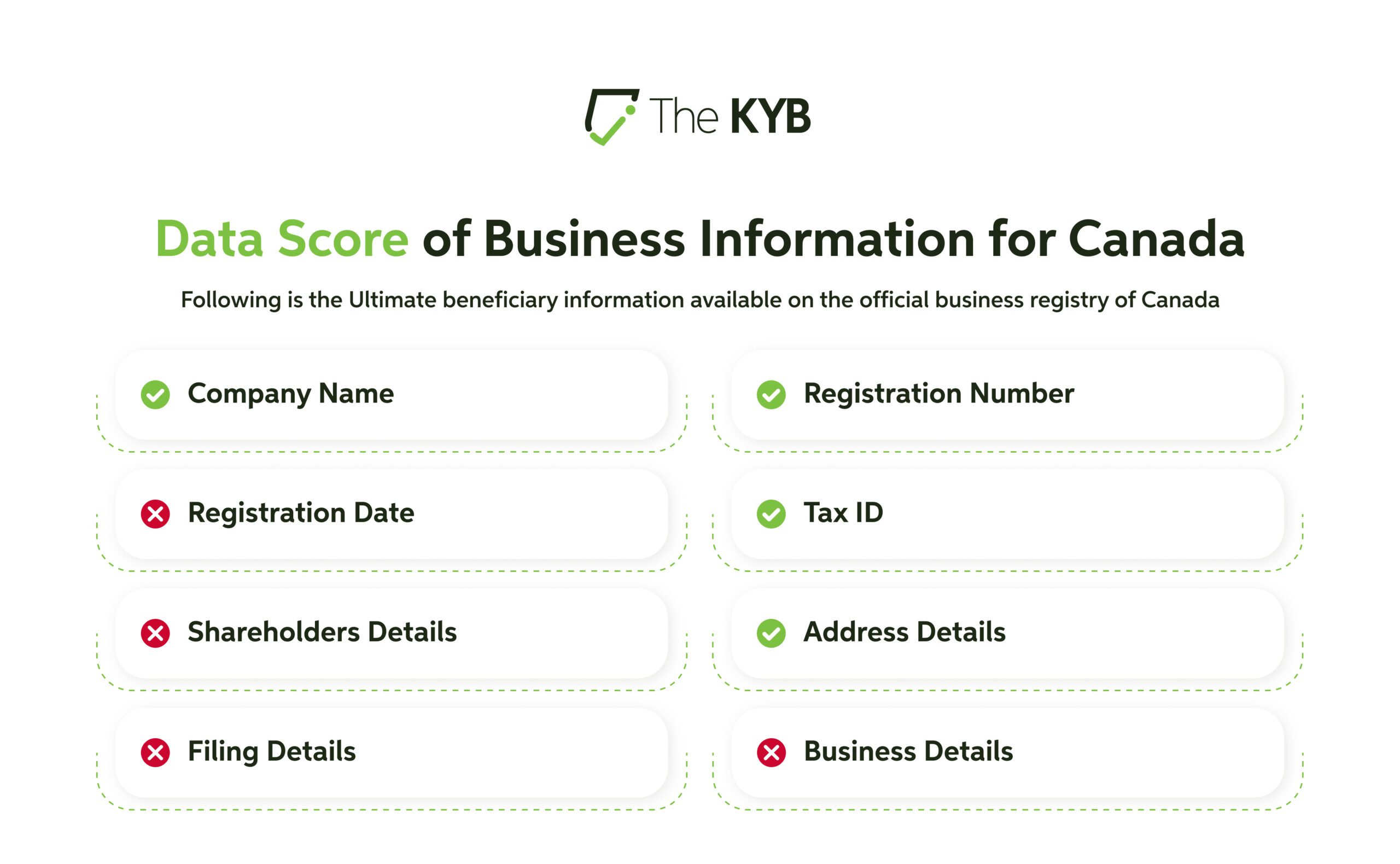 data score of business information in canada