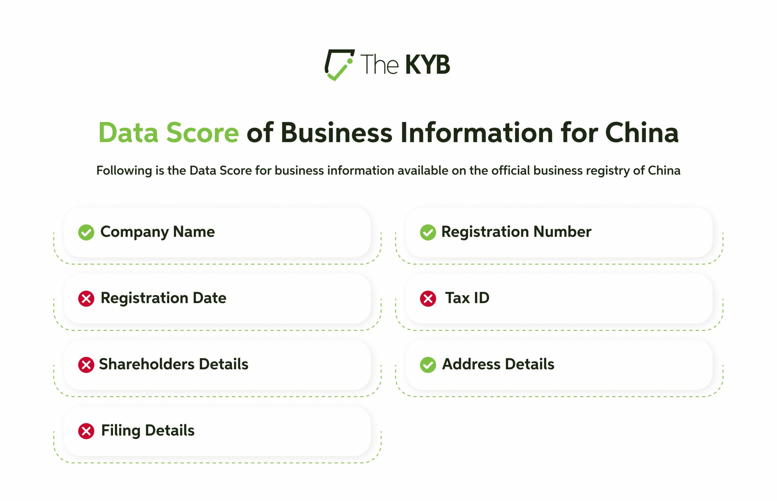 business information for China