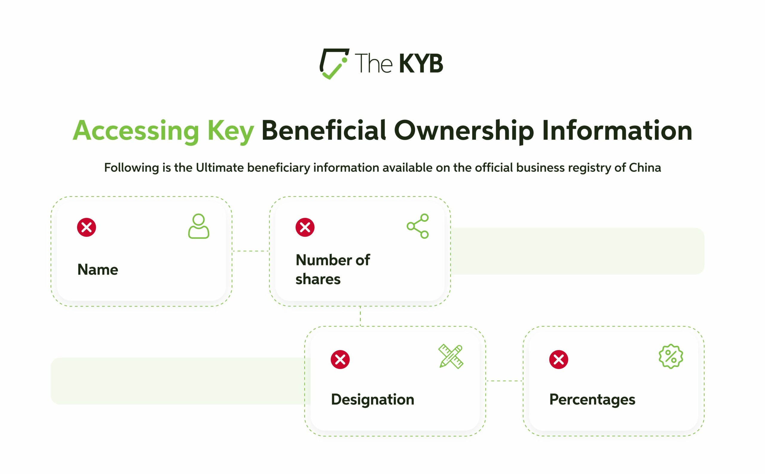 Key Beneficial Ownership information In China