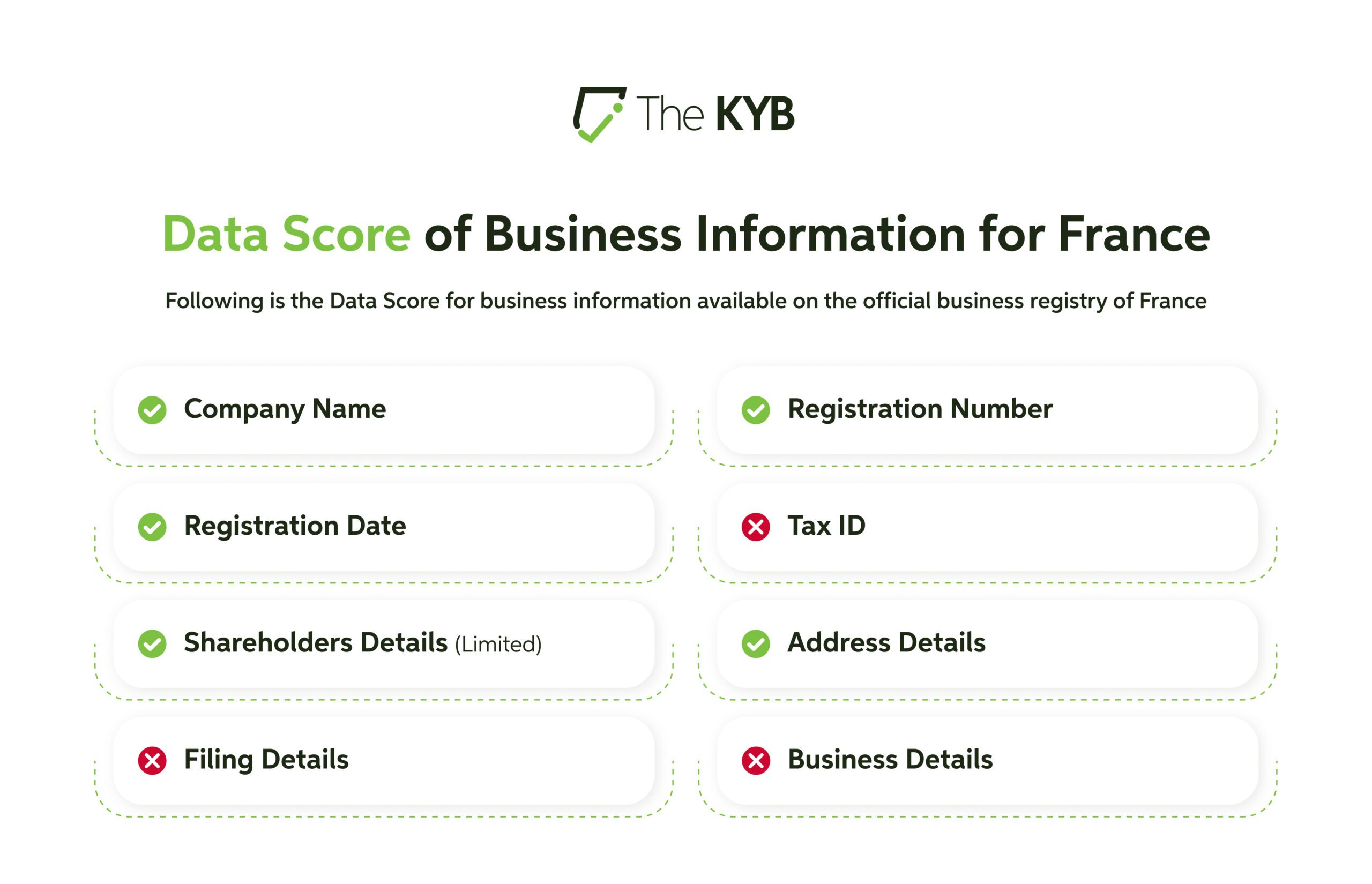 Data Score of Business Information in France