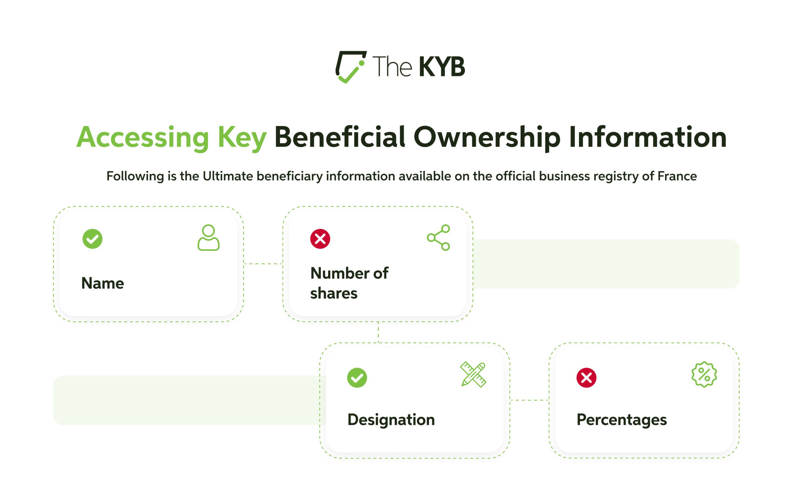 Beneficial Ownership Information France