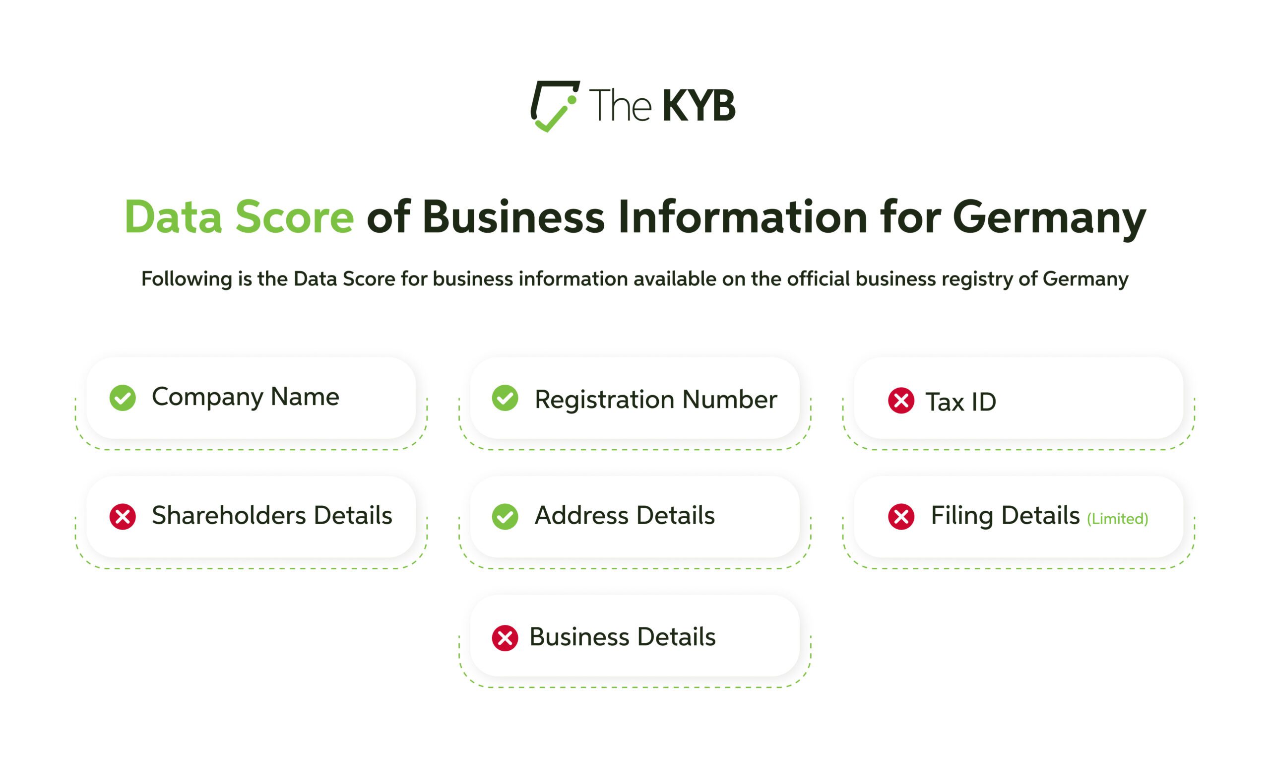 data score of business verification in germany