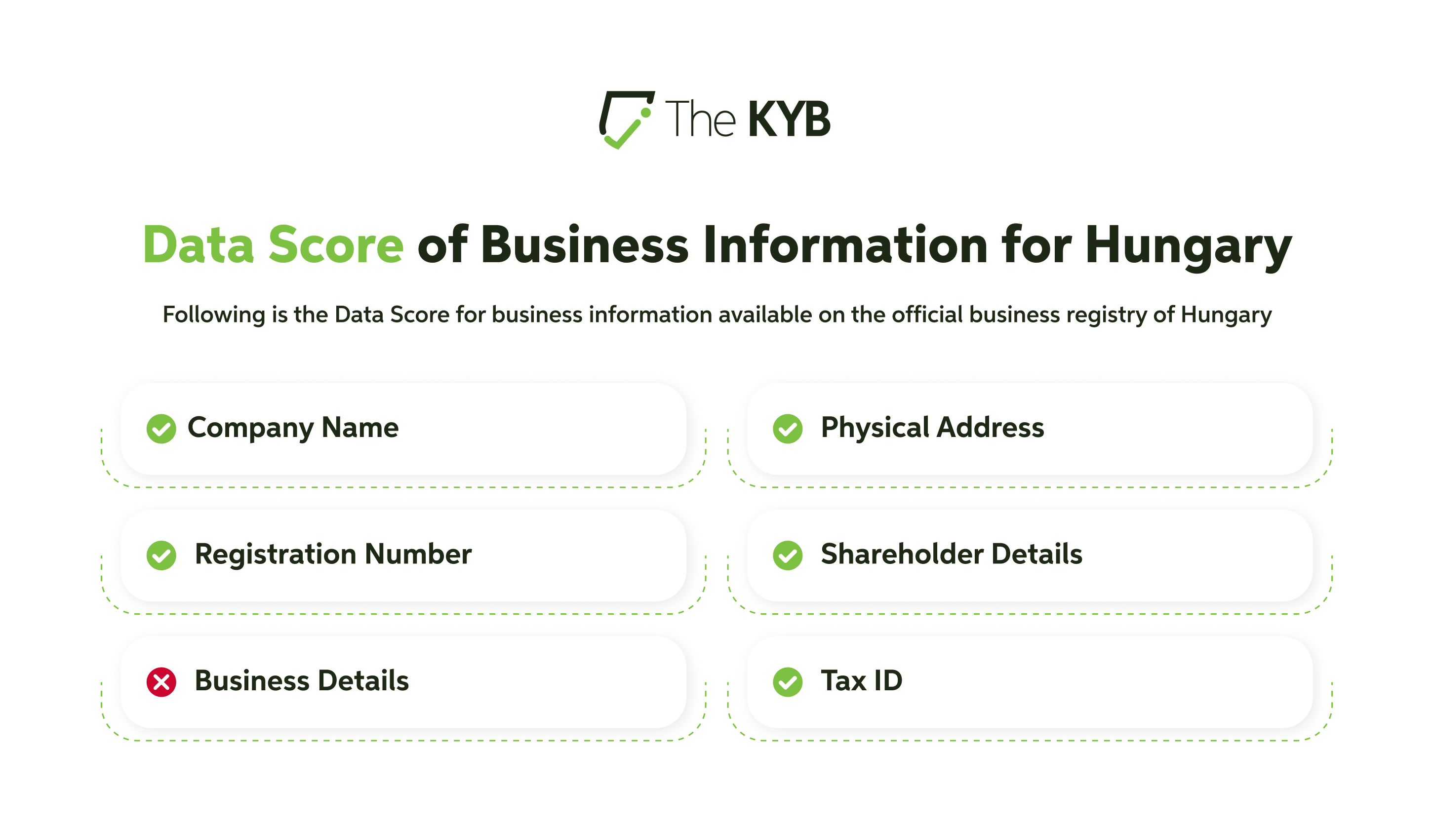 Data Score of Business Verification in Hungary