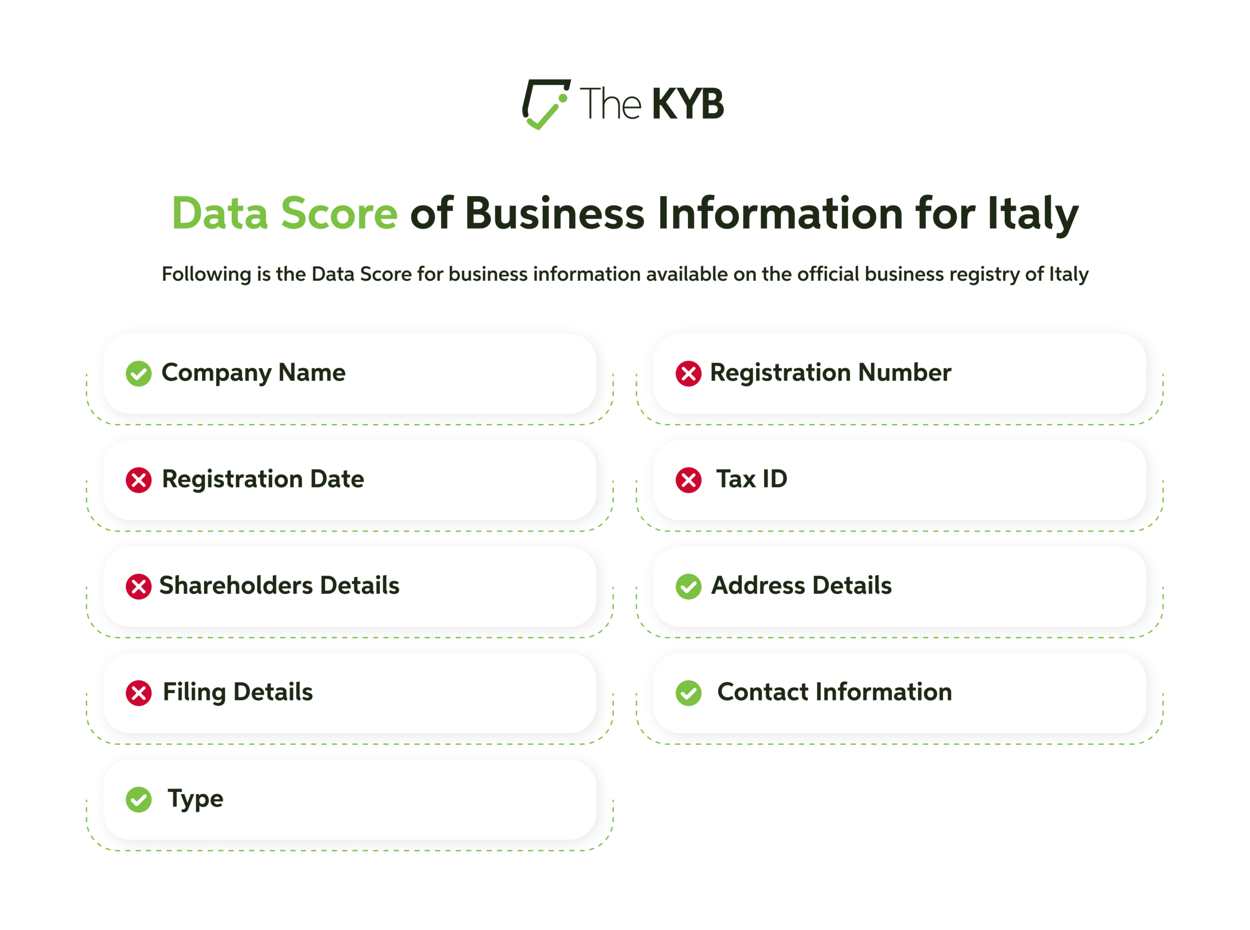 Data Score of Business Formation for italy