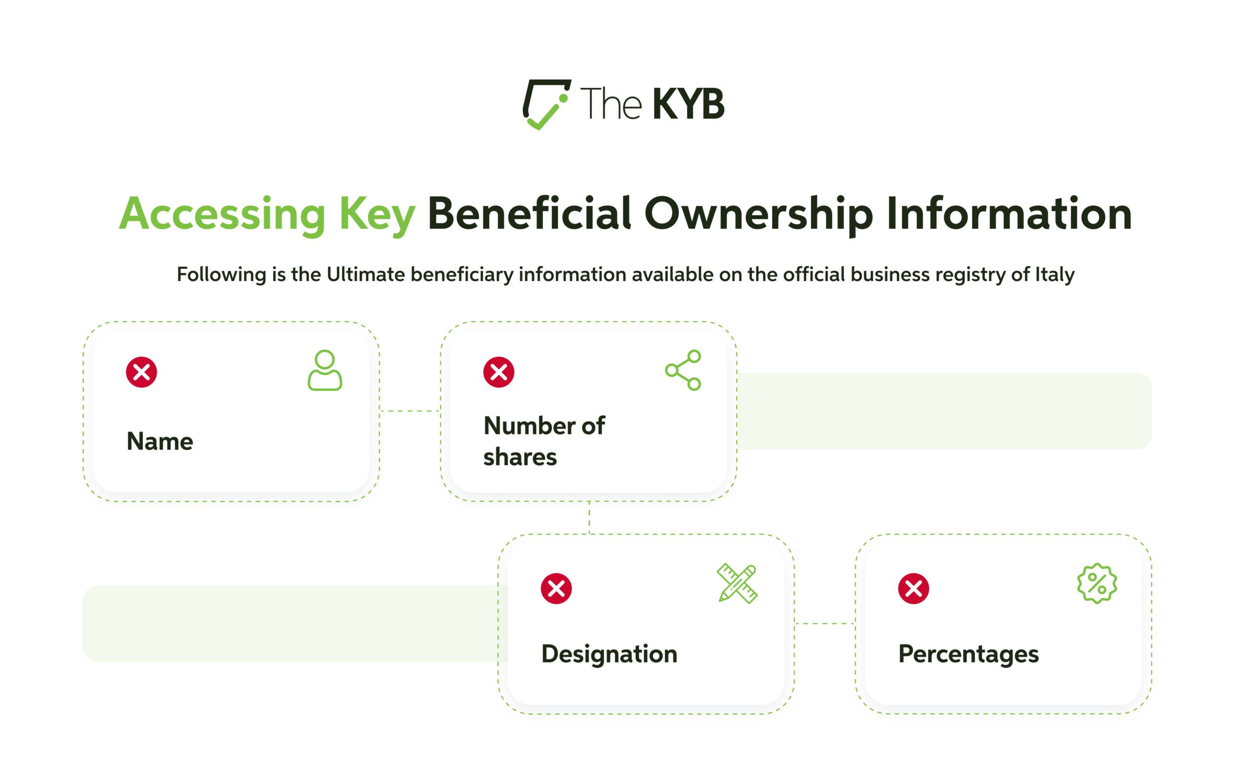 Italy Key beneficial ownership comparison