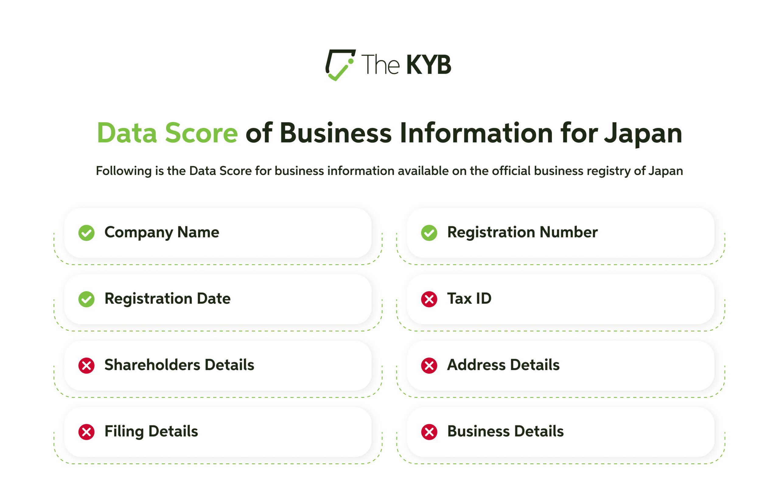 Data Score of Business Verification for Japan