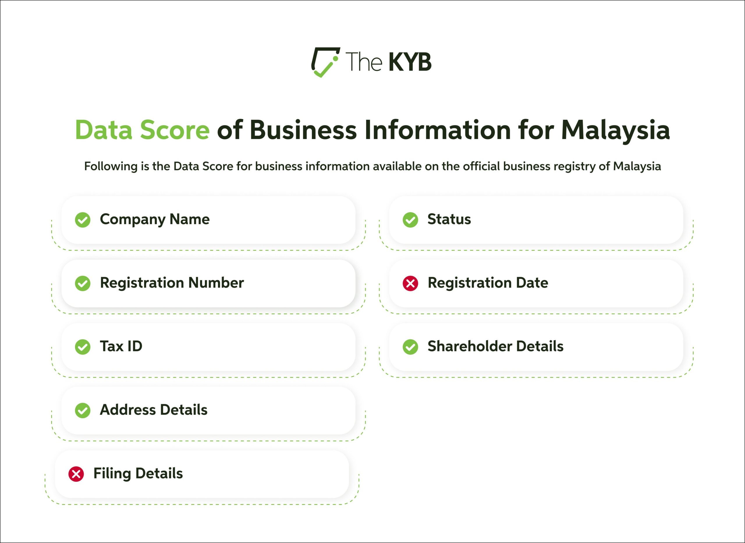 Company verification in Malaysia