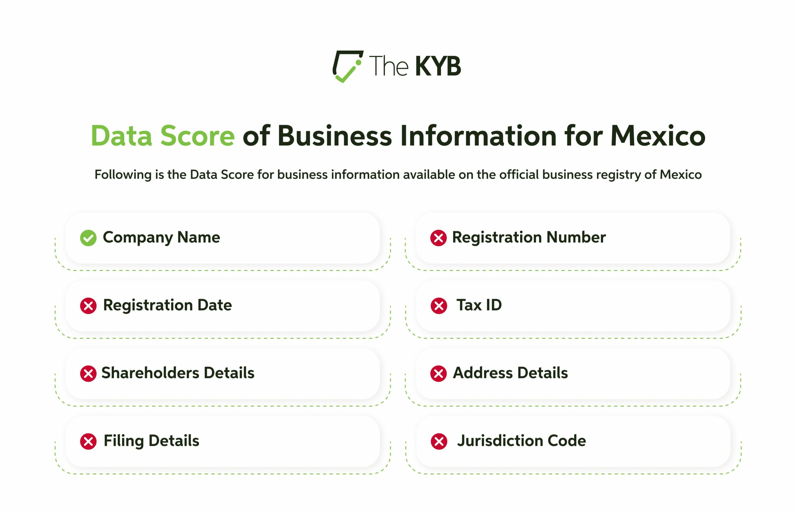 business information for Mexico