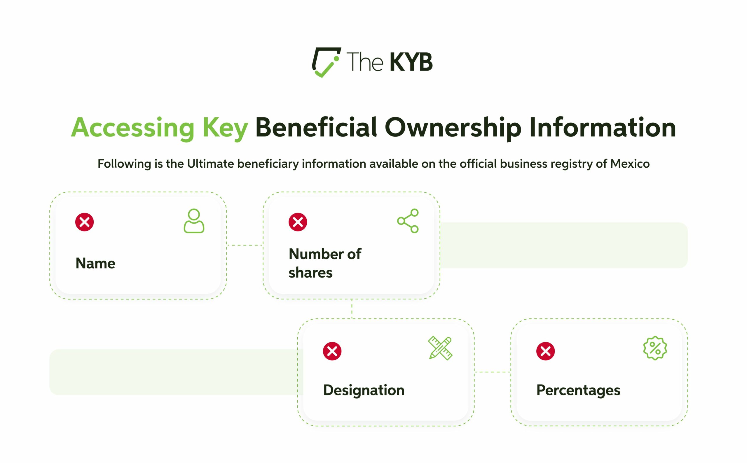 Key beneficial ownership information mexico