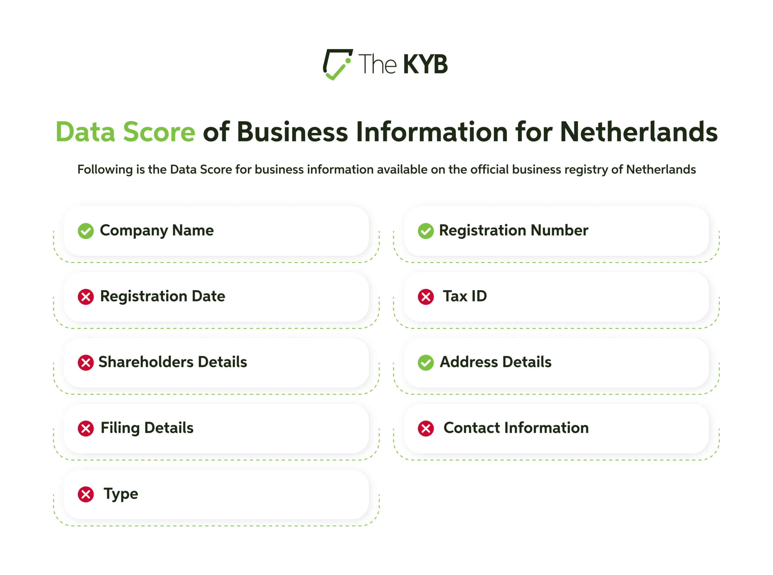 Data Score of Business information for Netherlands