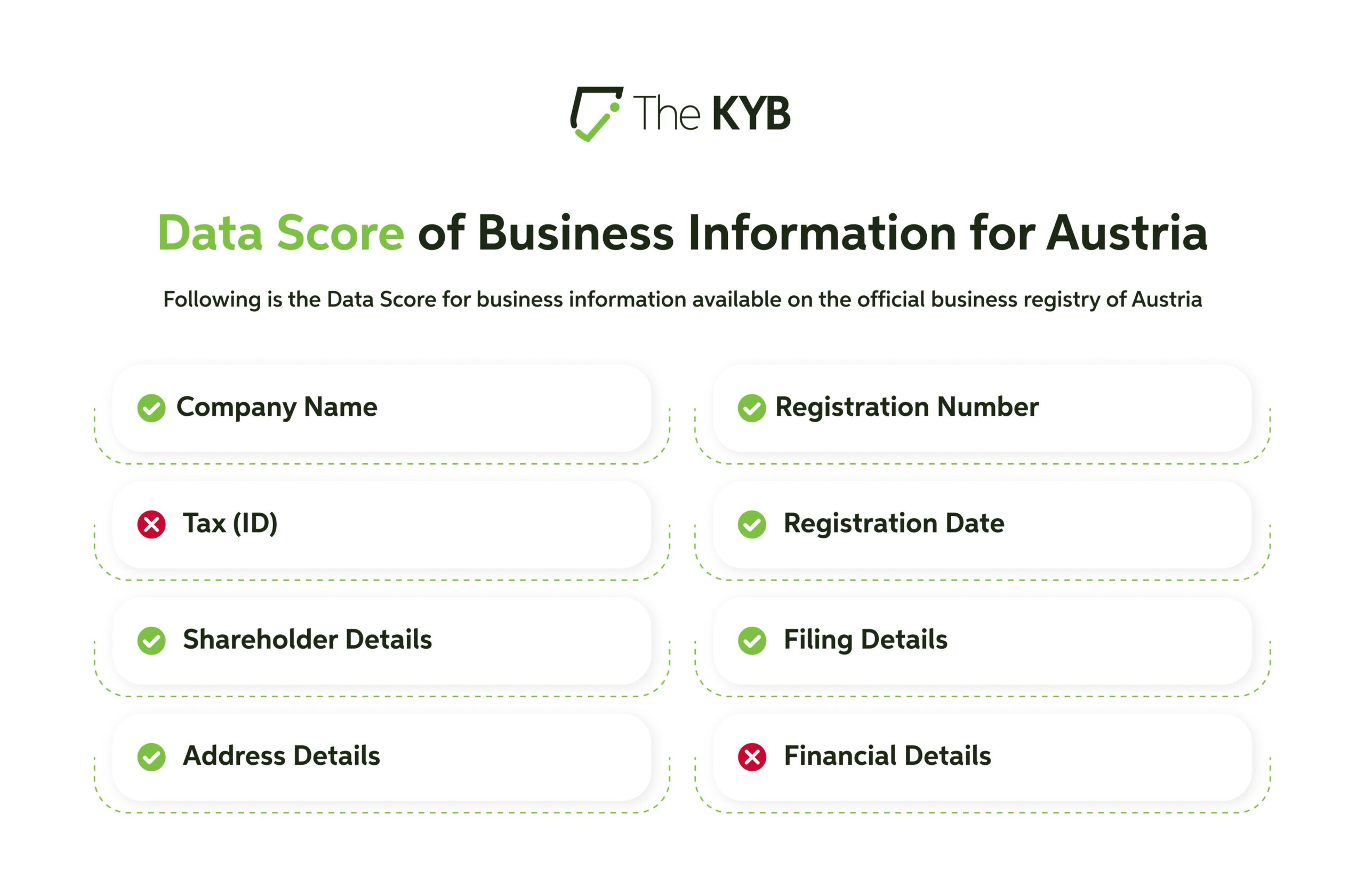 Data Score of Business Information for Austria 