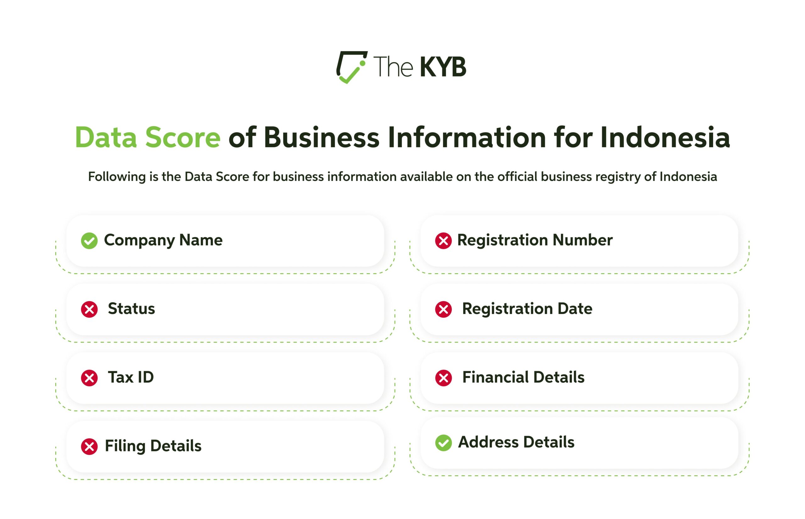 Business Information for Indonesia