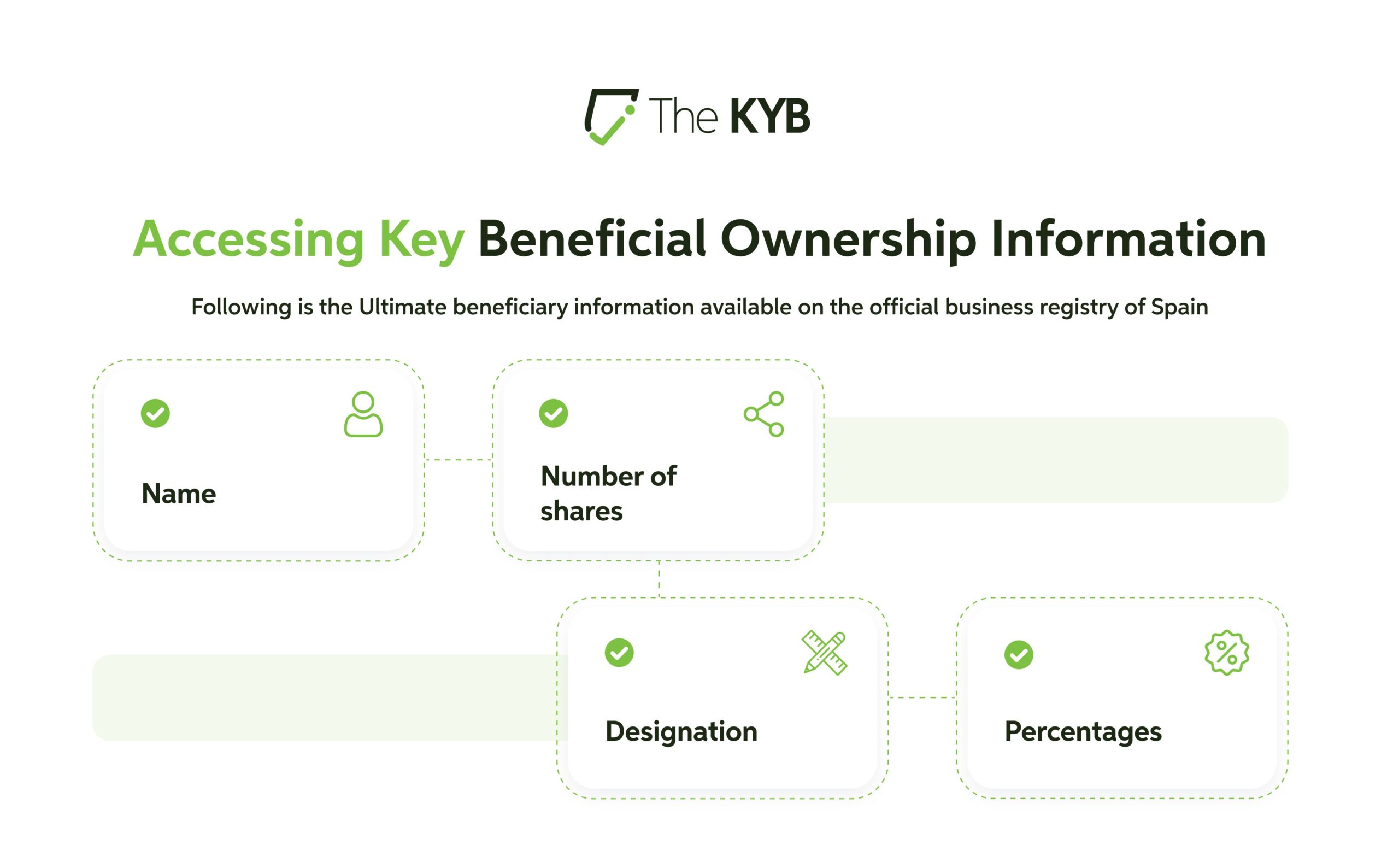 Beneficial ownership information