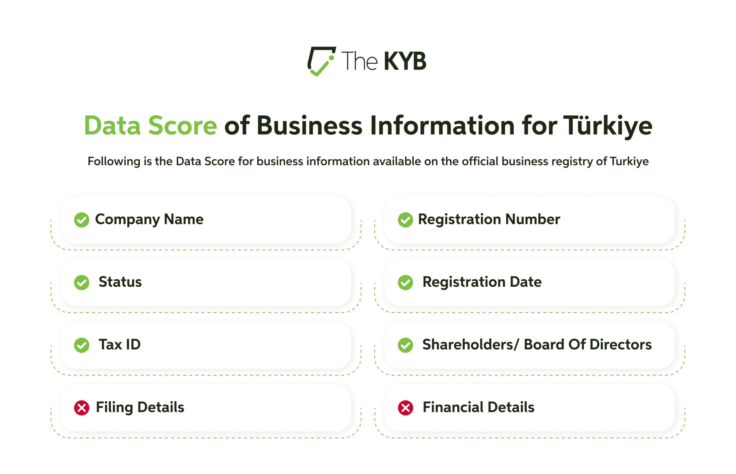 Business Information for Türkiye