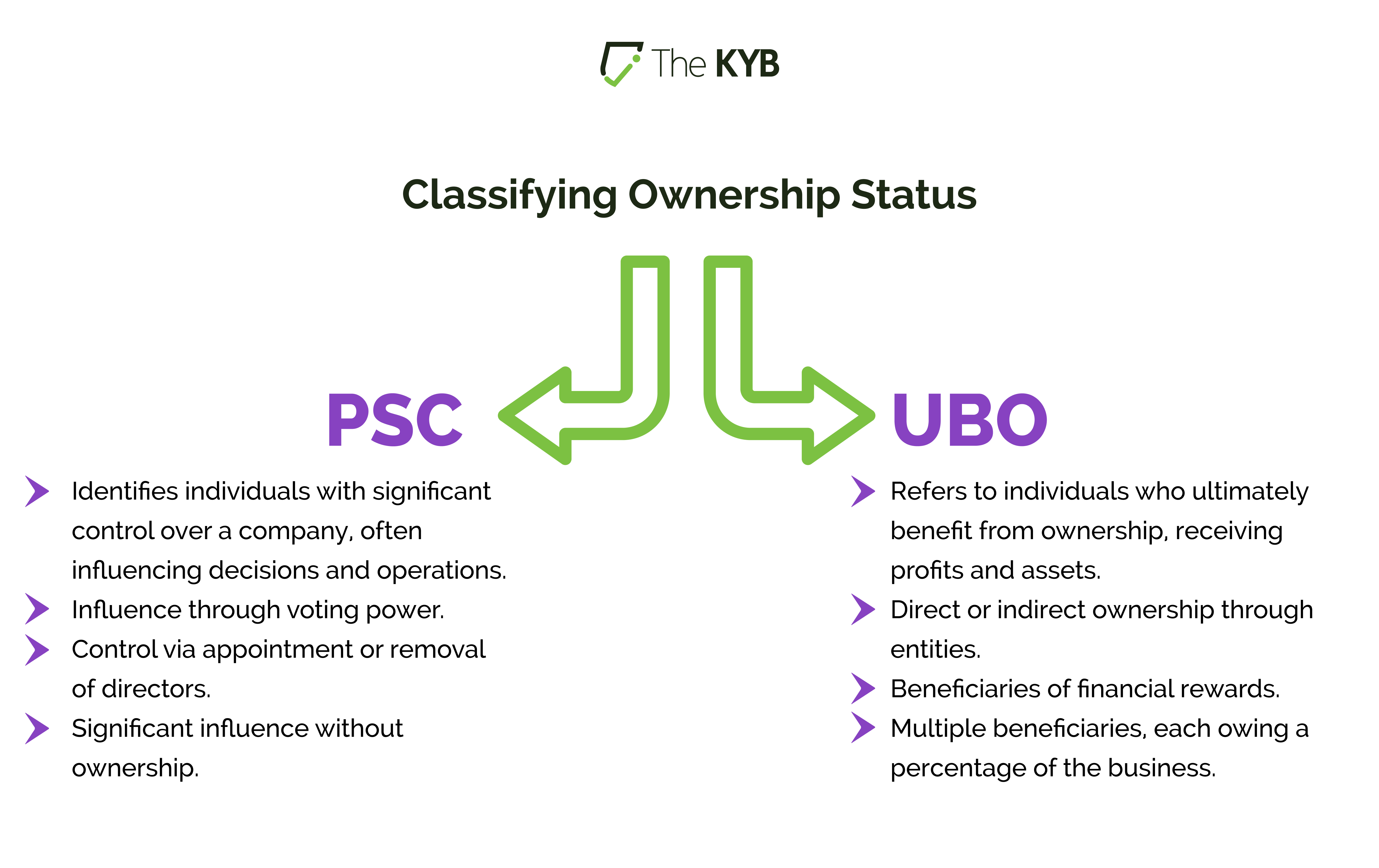 PSC vs UBO