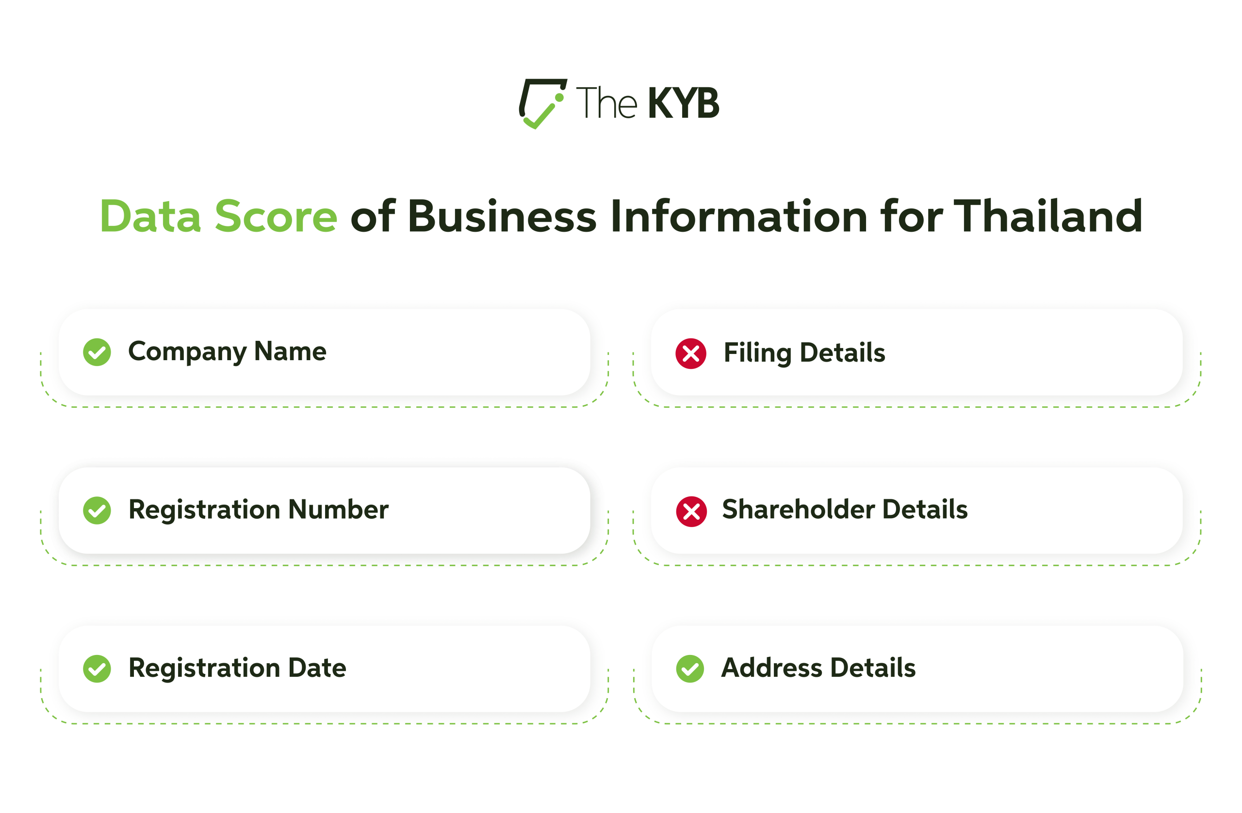 Business Verification in Thailand