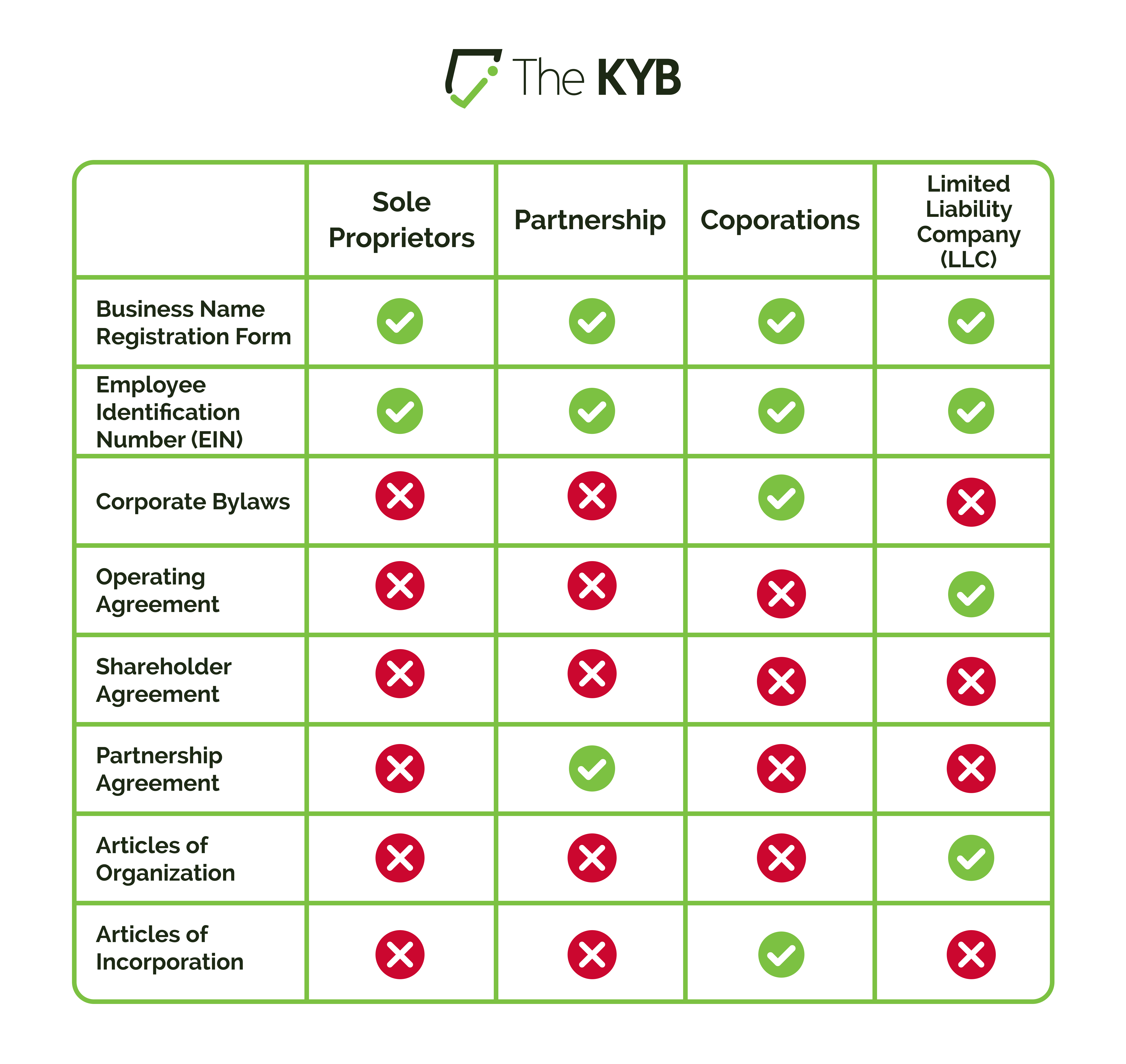 Infographic