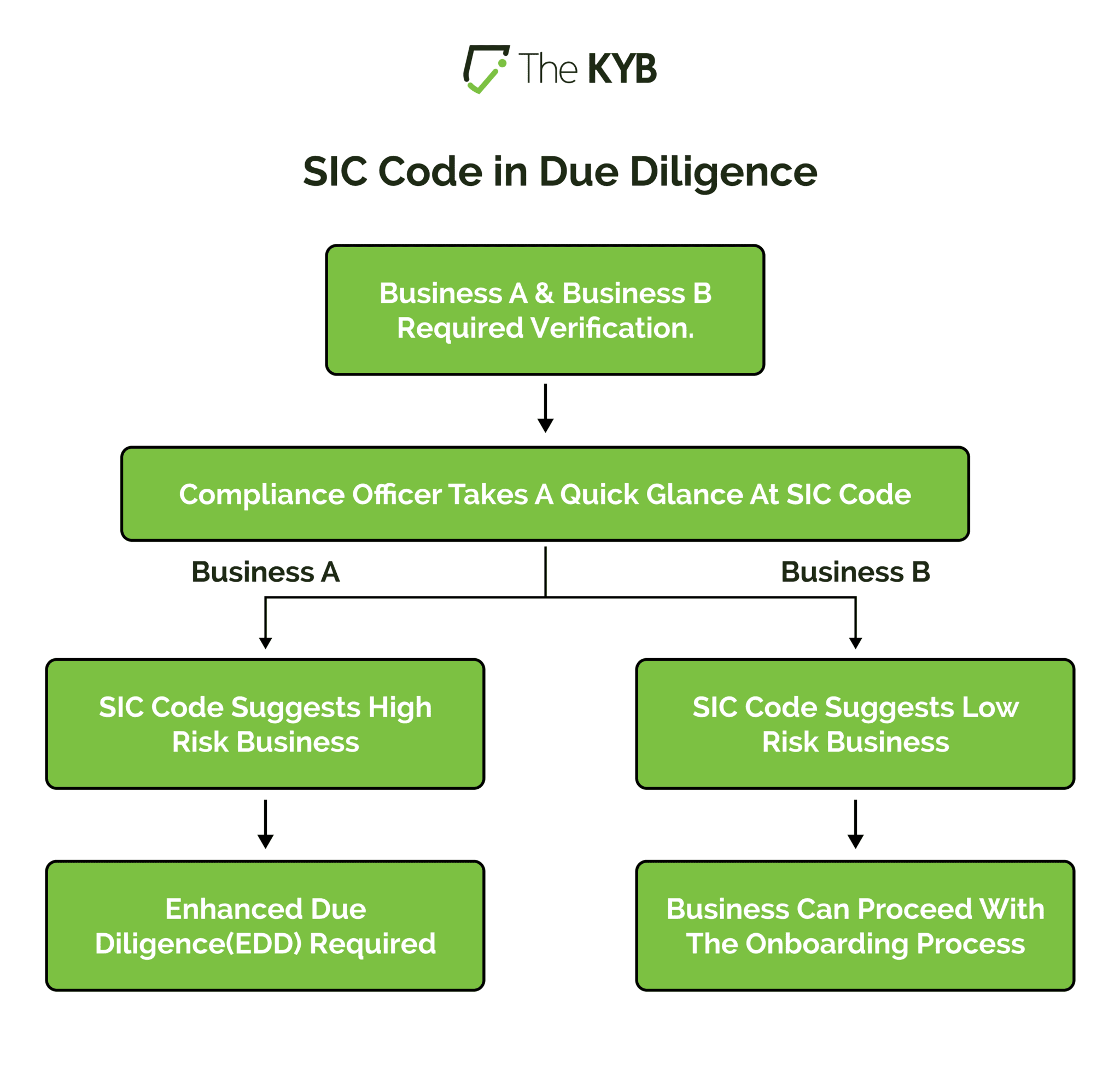 SIC Code Lookup A Comprehensive Guide For Compliance And Strategic 