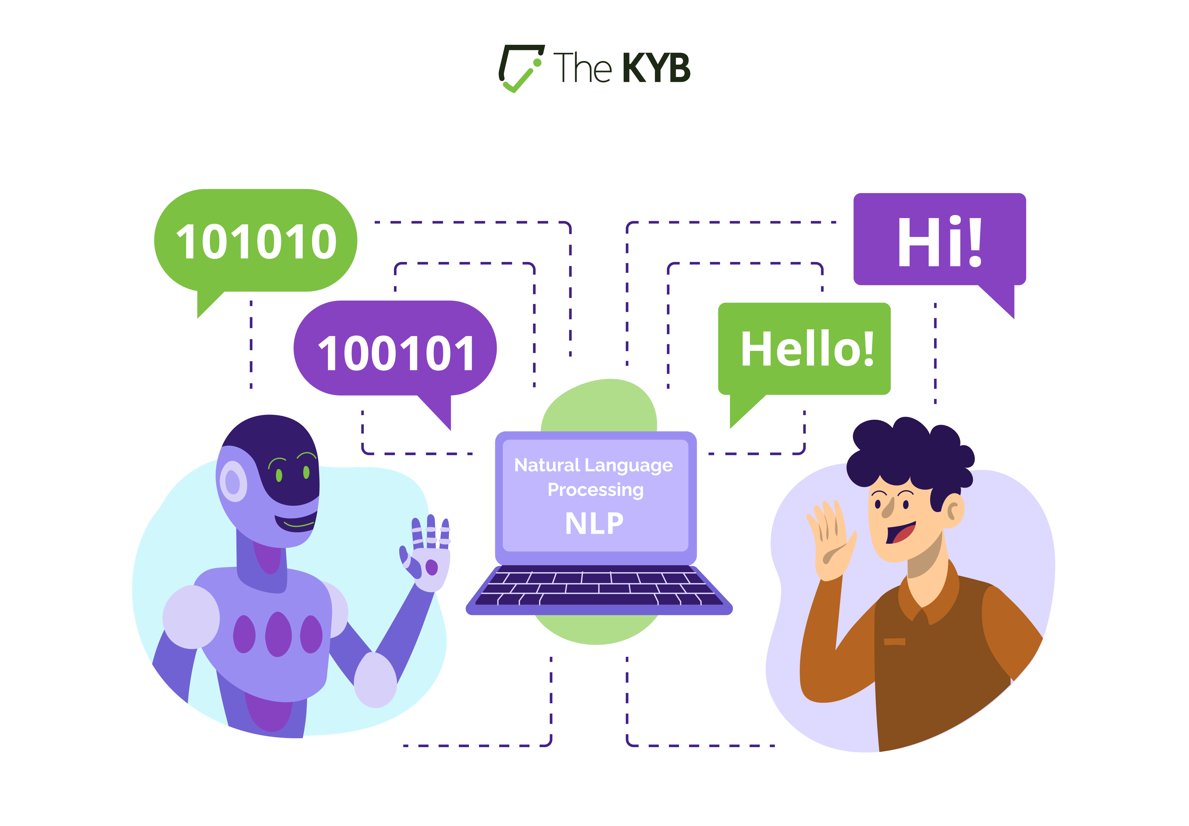 Natural Language Processing