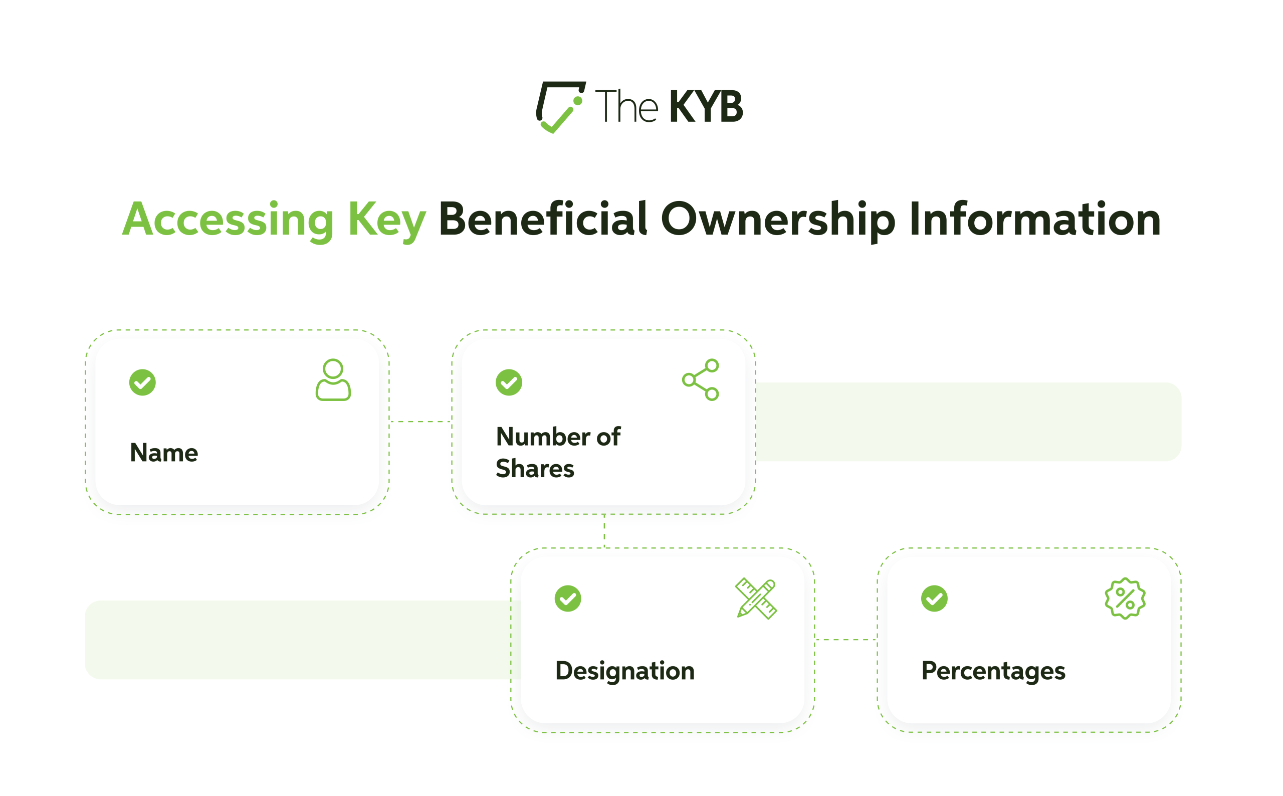 Verify Ultimate Beneficial Owners in Denmark