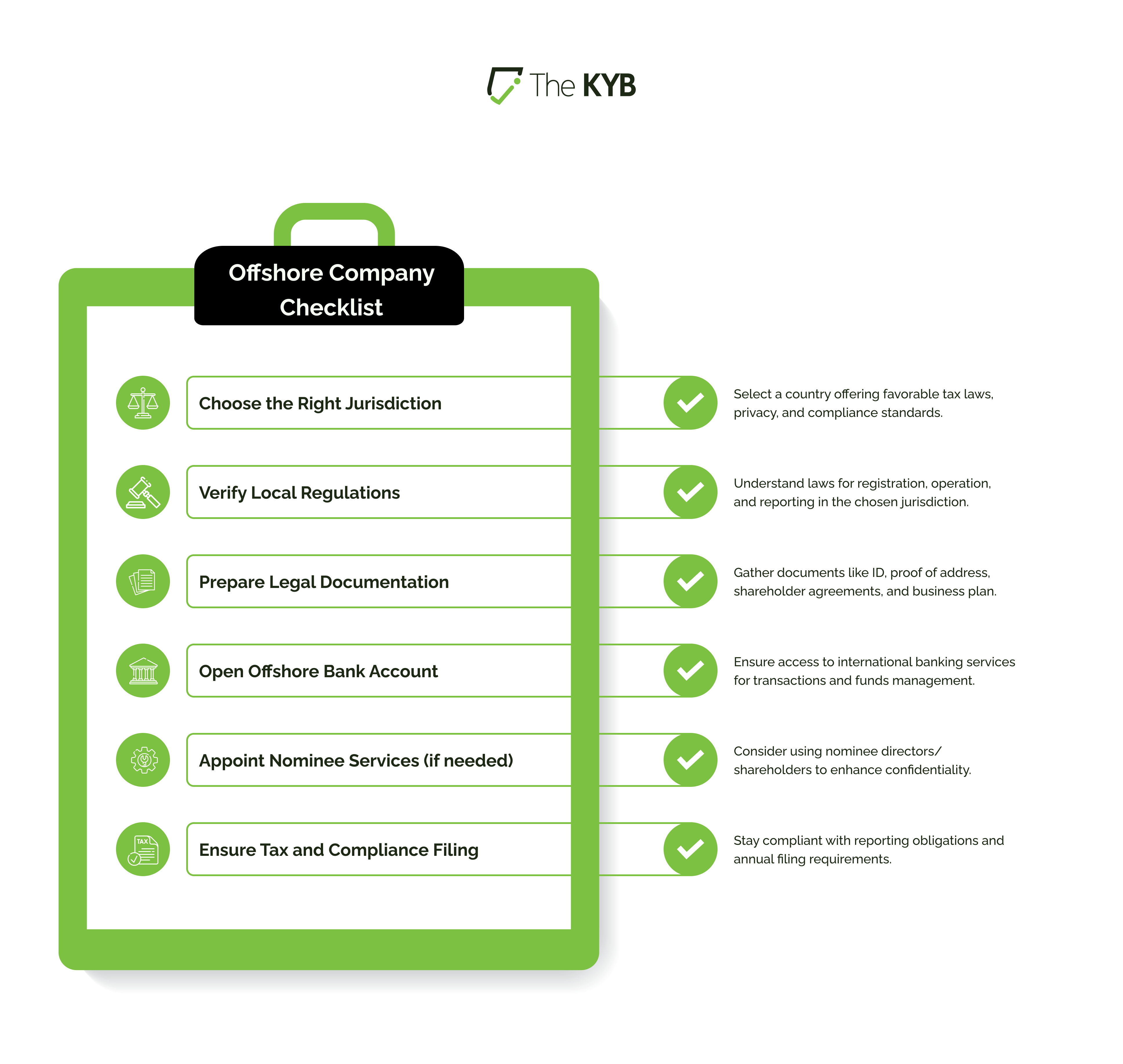 Offshore Company Checklist