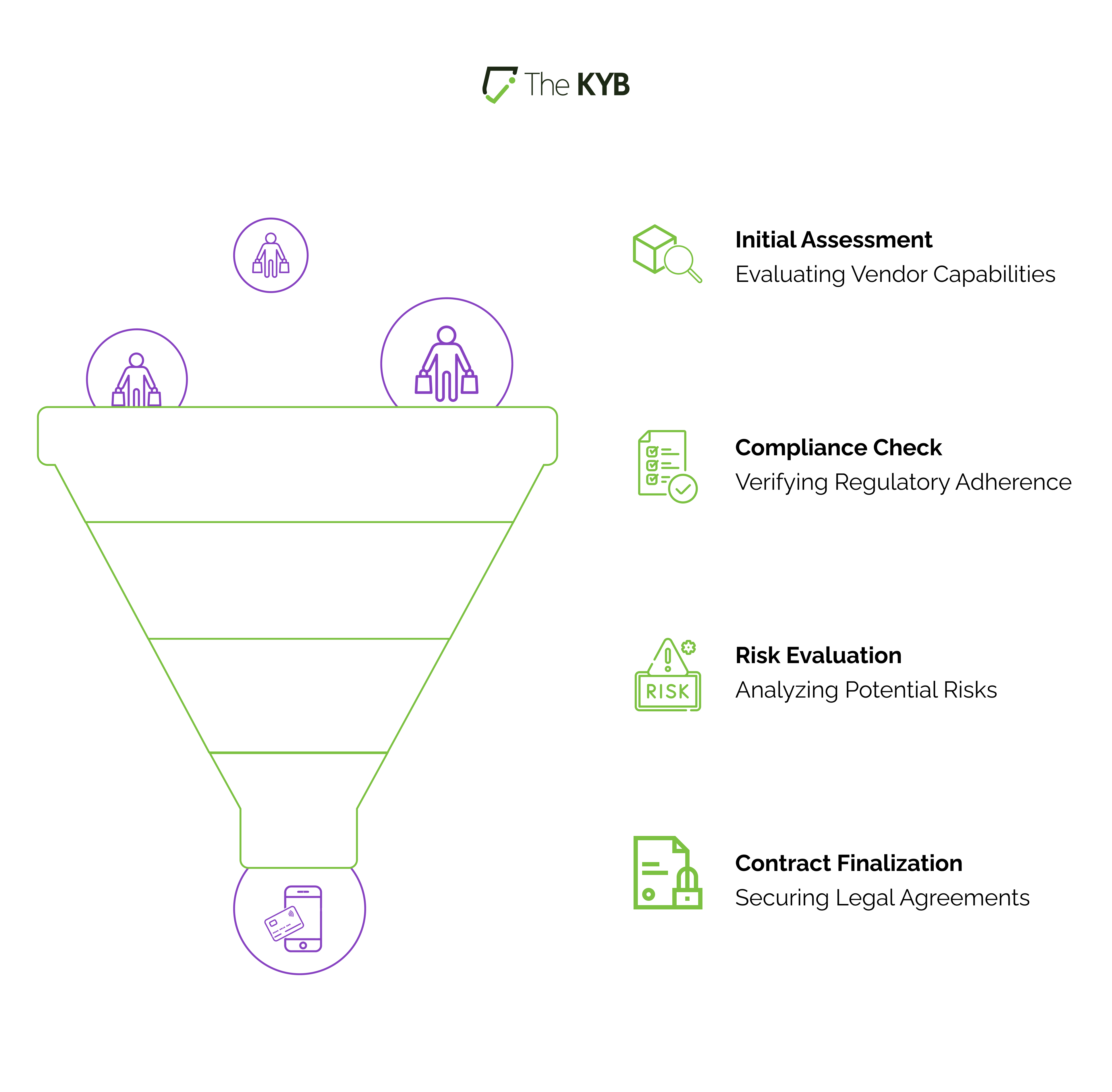 Onboarding a New Vendor