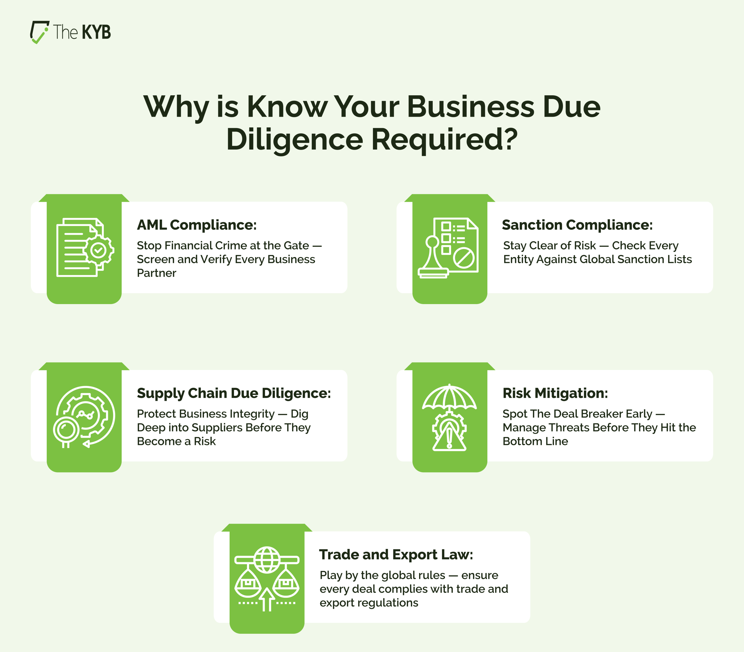 Know Your Business Due Diligence