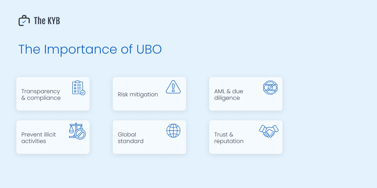 - The Comprehensive Guide To Ultimate Beneficial Owner (UBO)