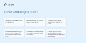 kyb challenges