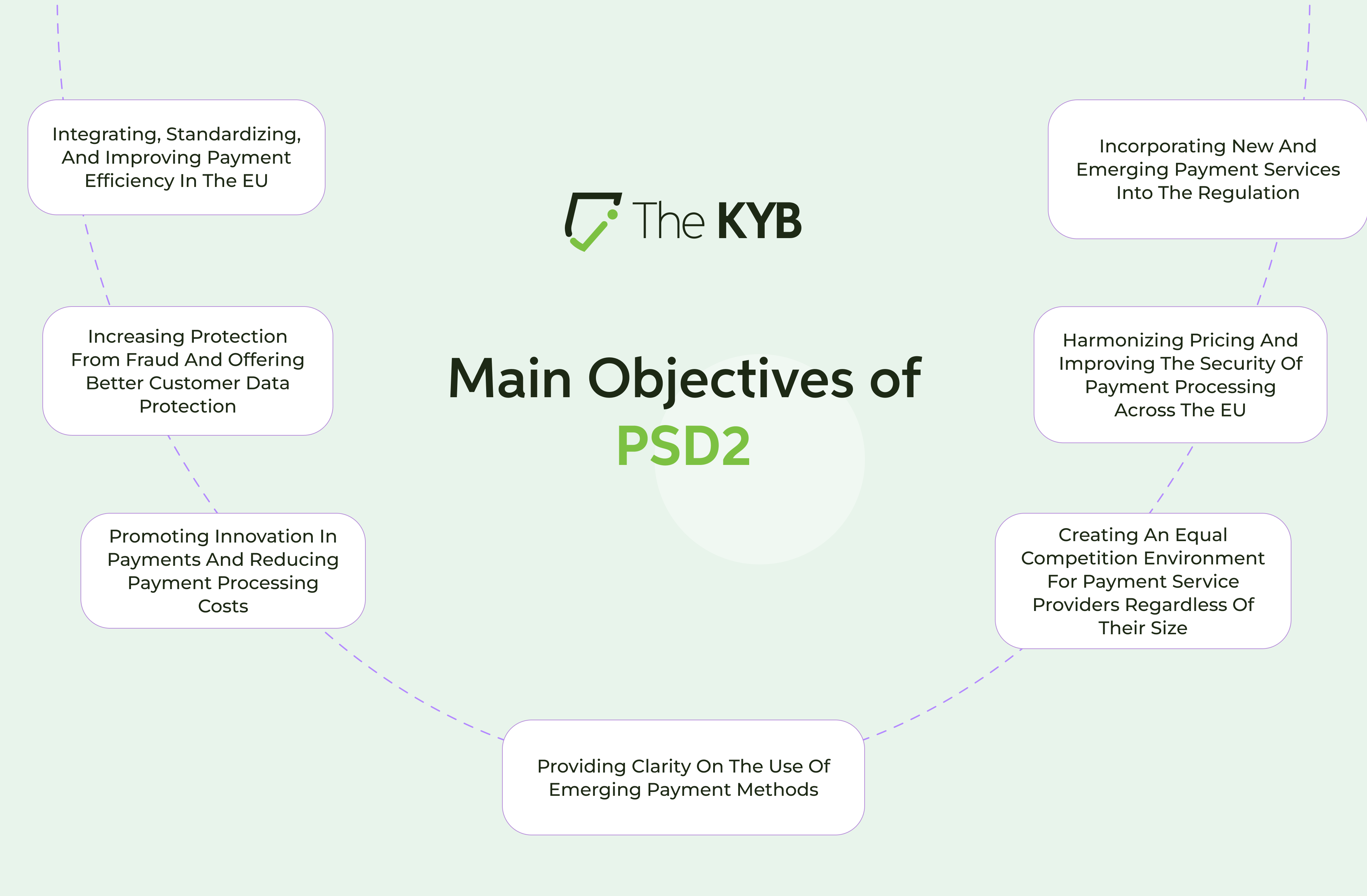 KYB knowledgebase infograph 12