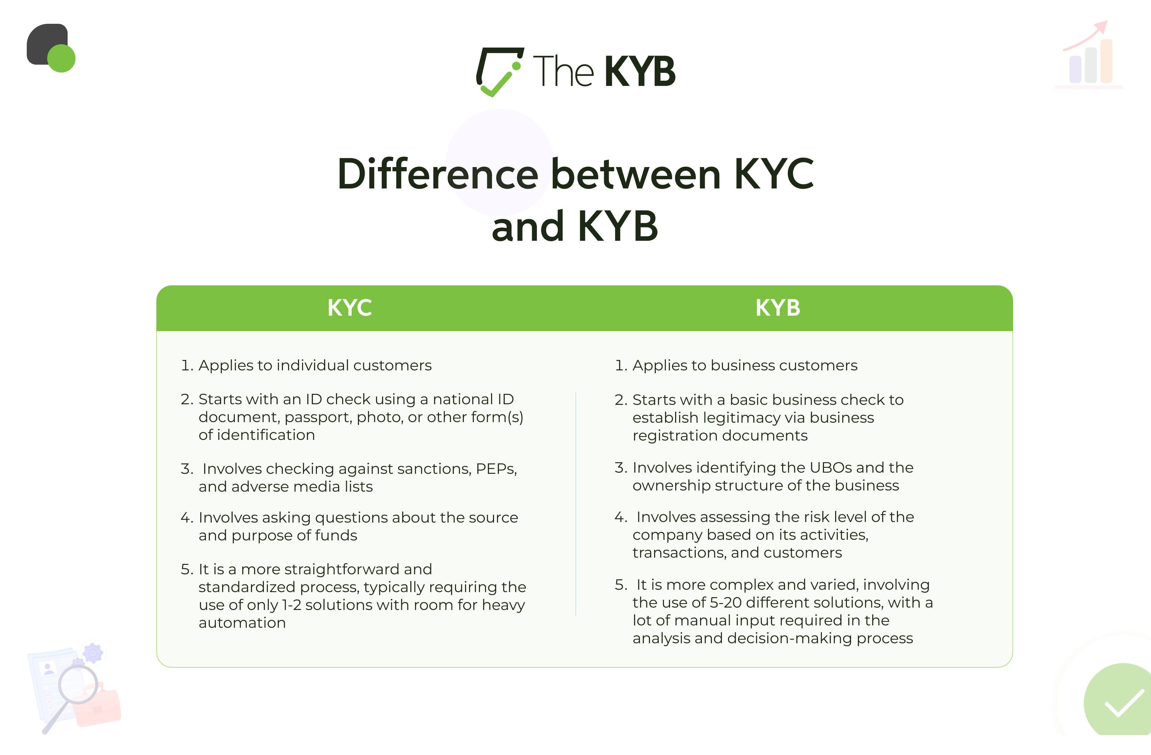 KYB knowledgebase infograph 4