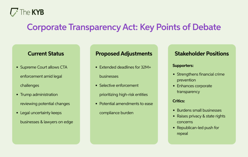 Corporate Transparency Act Key Points